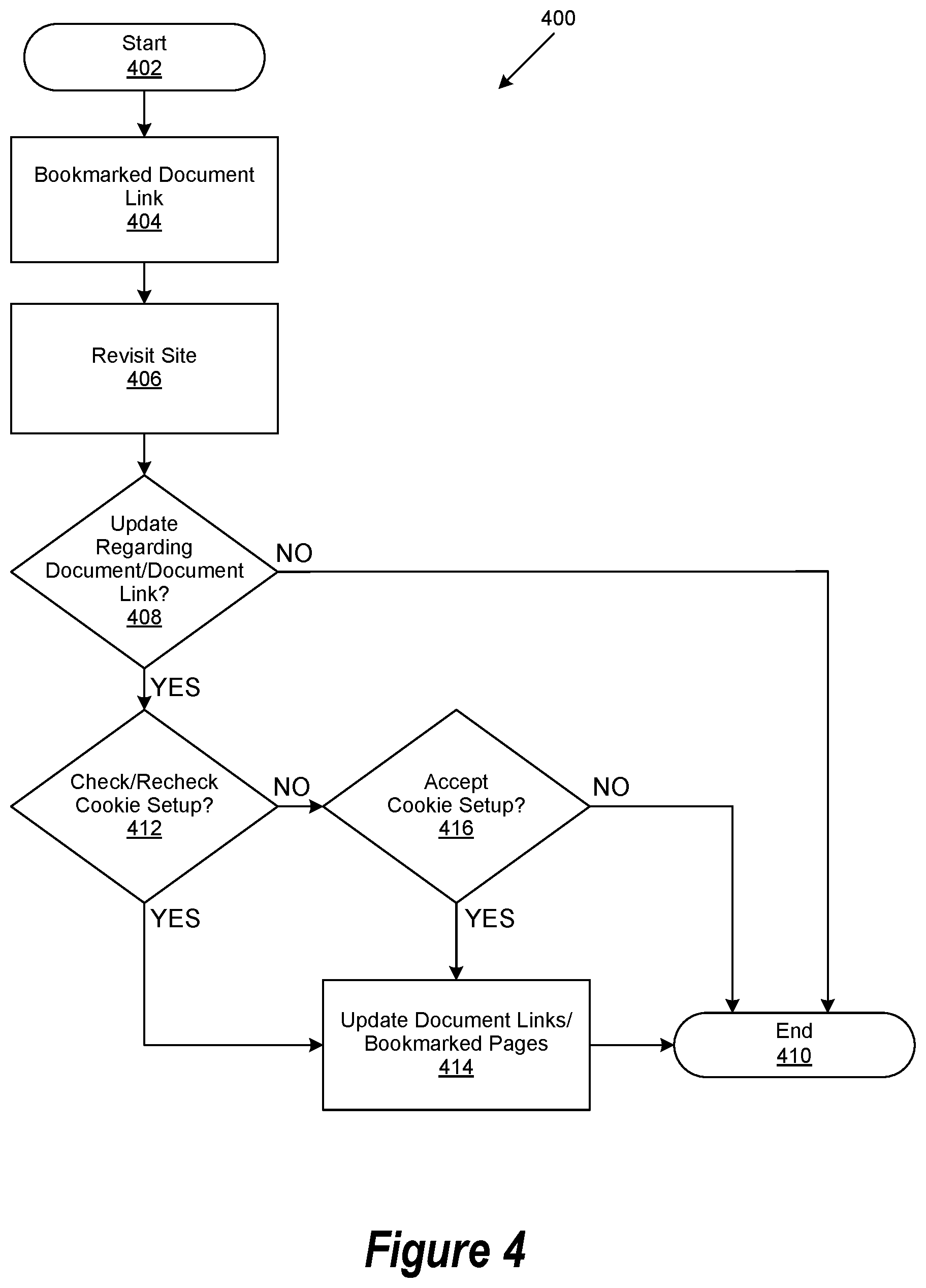 Patent US11841916 Figure 4 – System and method to update a bookmarked document link and avoid a broken link