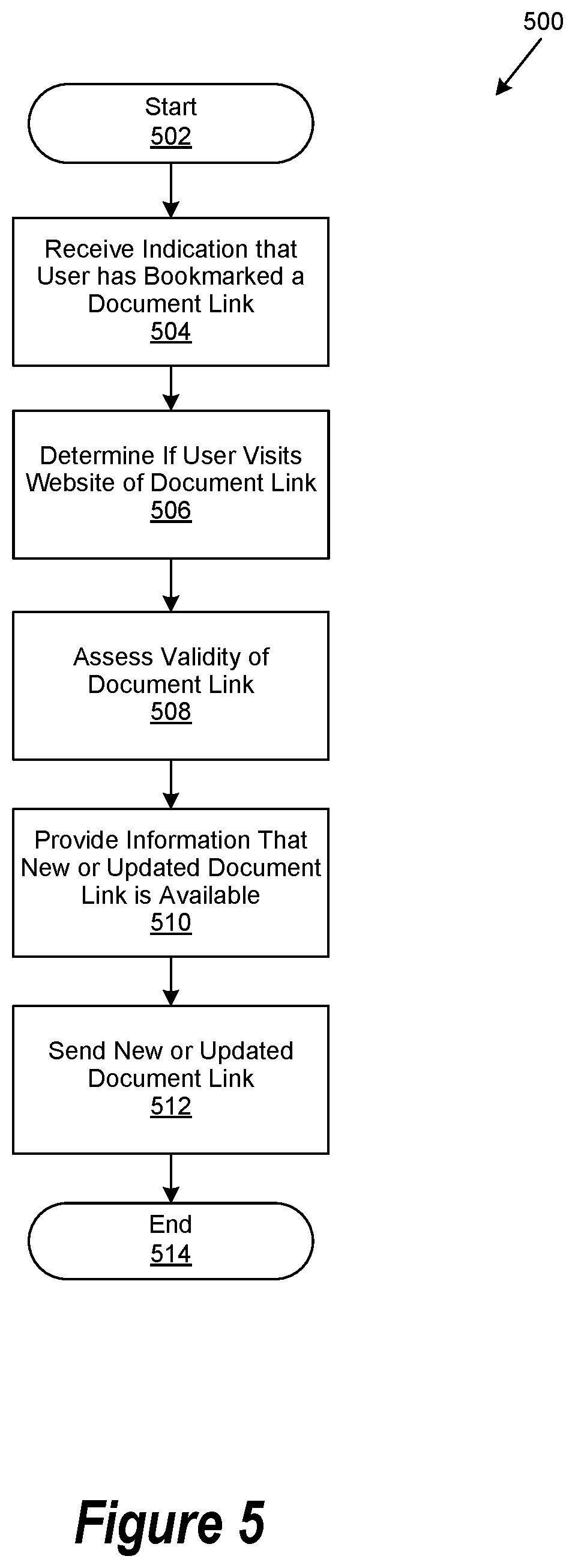 Patent US11841916 Figure 5 – System and method to update a bookmarked document link and avoid a broken link