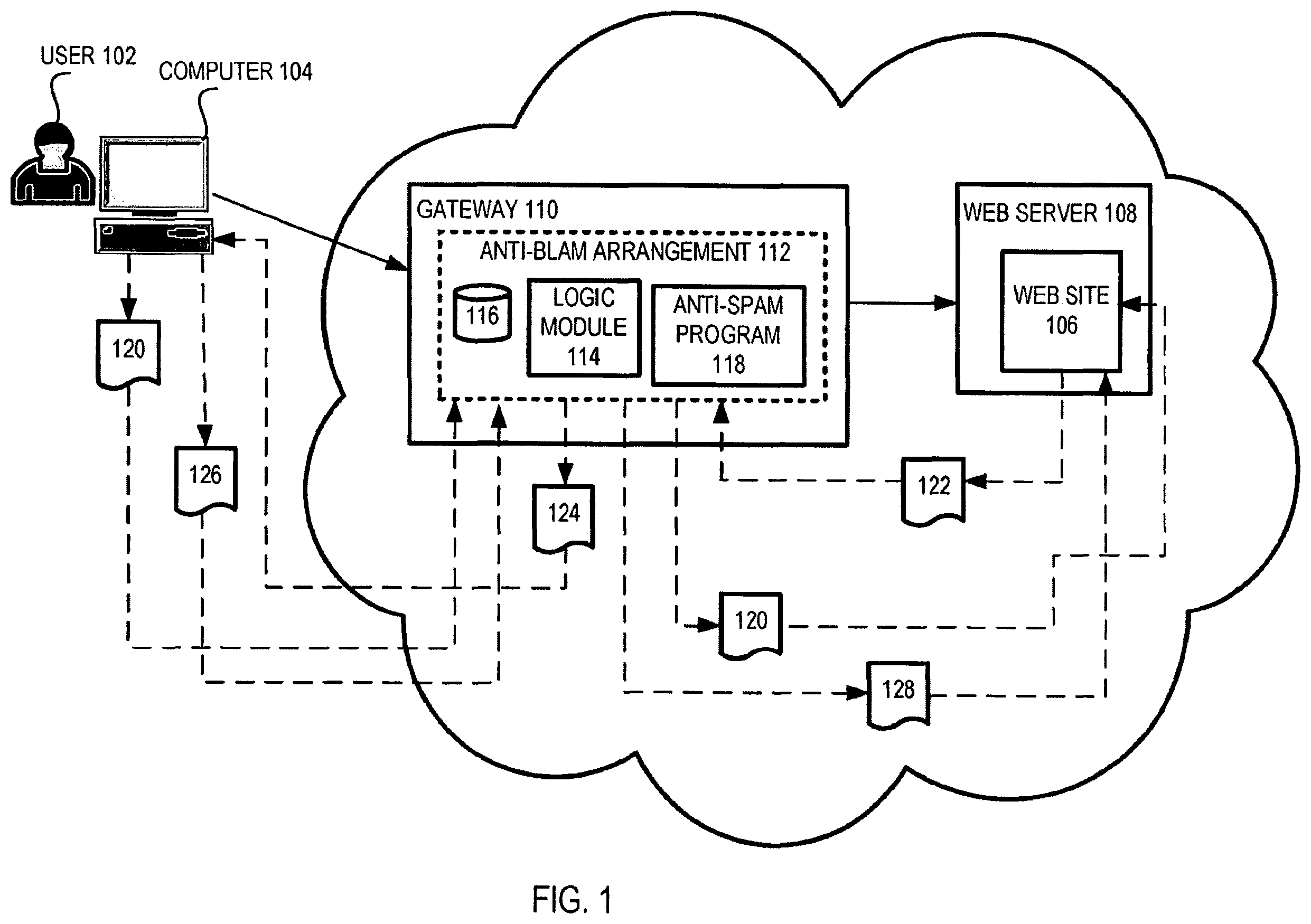 Patent US11841918 Figure 1 – Methods and arrangement for preventing spam comments without application specific changes