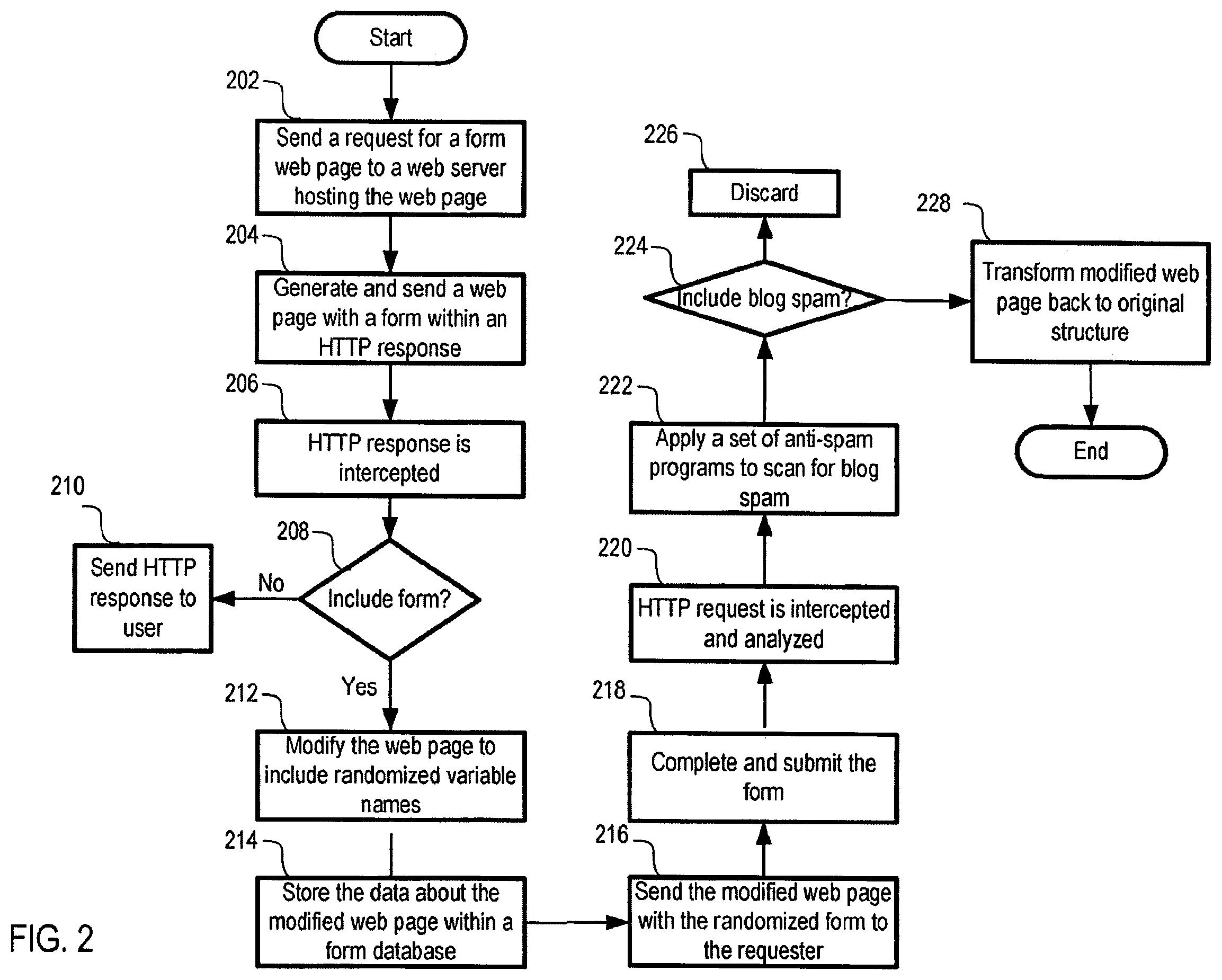 Patent US11841918 Figure 2 – Methods and arrangement for preventing spam comments without application specific changes