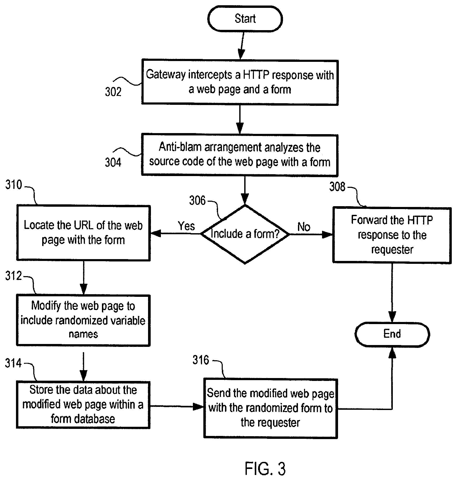 Patent US11841918 Figure 3 – Methods and arrangement for preventing spam comments without application specific changes