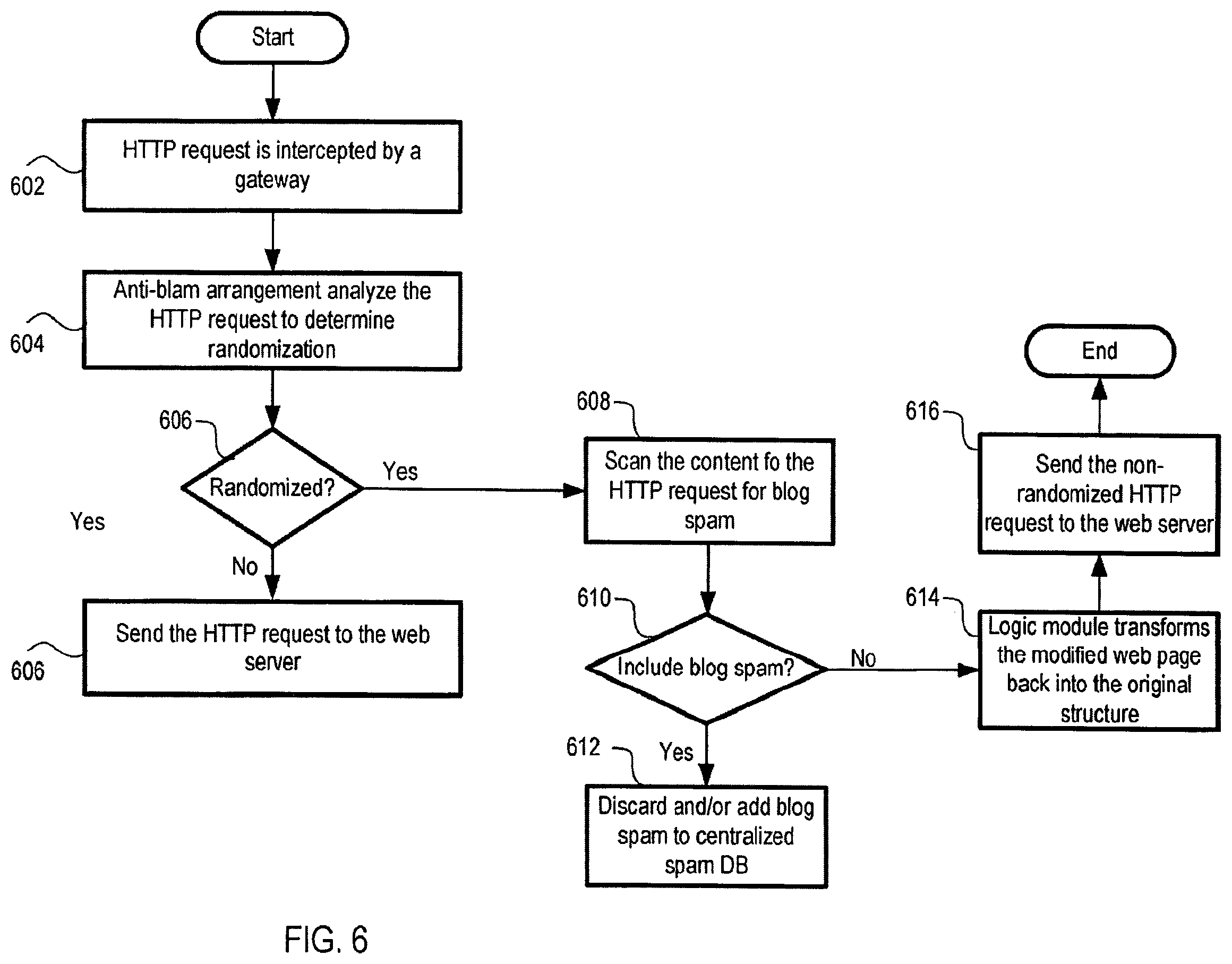 Patent US11841918 Figure 7 – Methods and arrangement for preventing spam comments without application specific changes