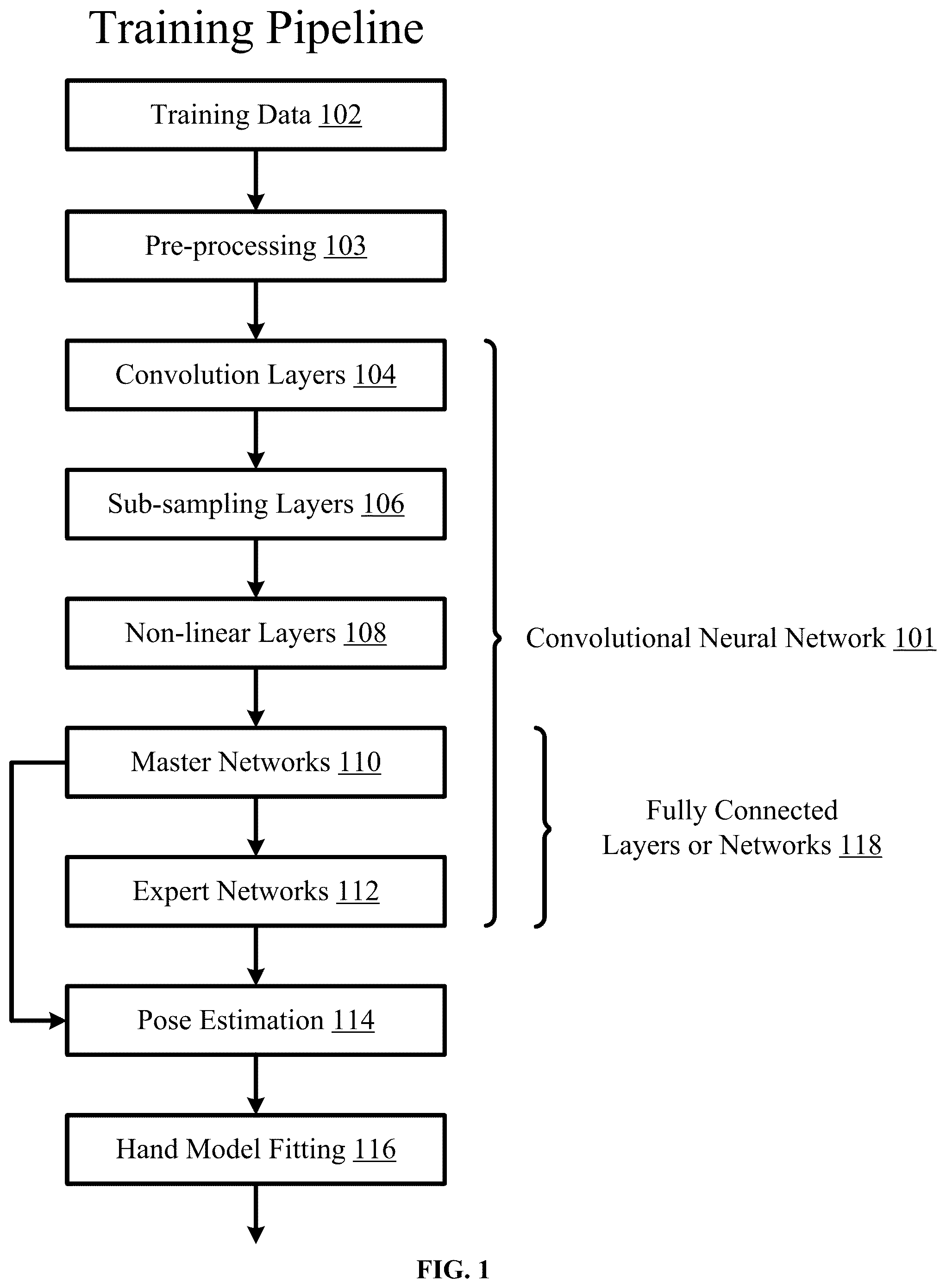 Patent US11841920 Figure 1 – Machine learning based gesture recognition