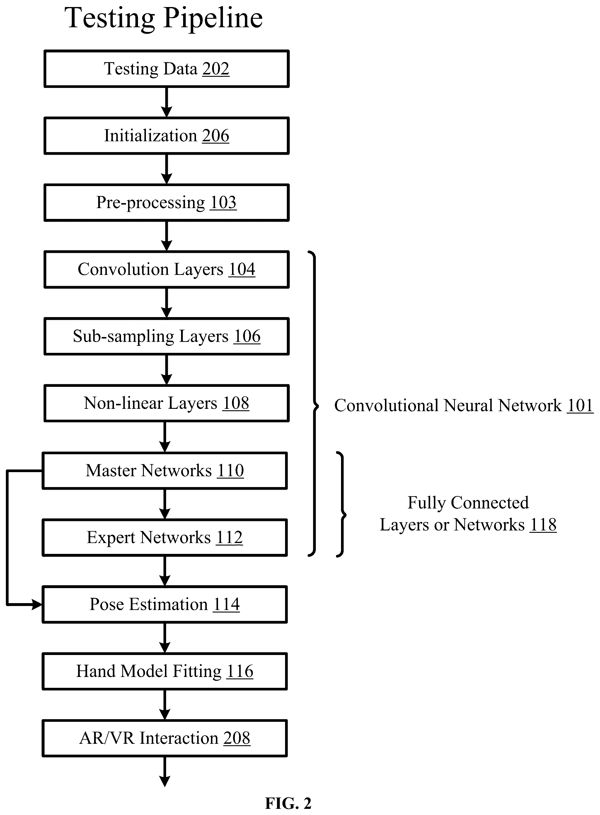 Patent US11841920 Figure 2 – Machine learning based gesture recognition