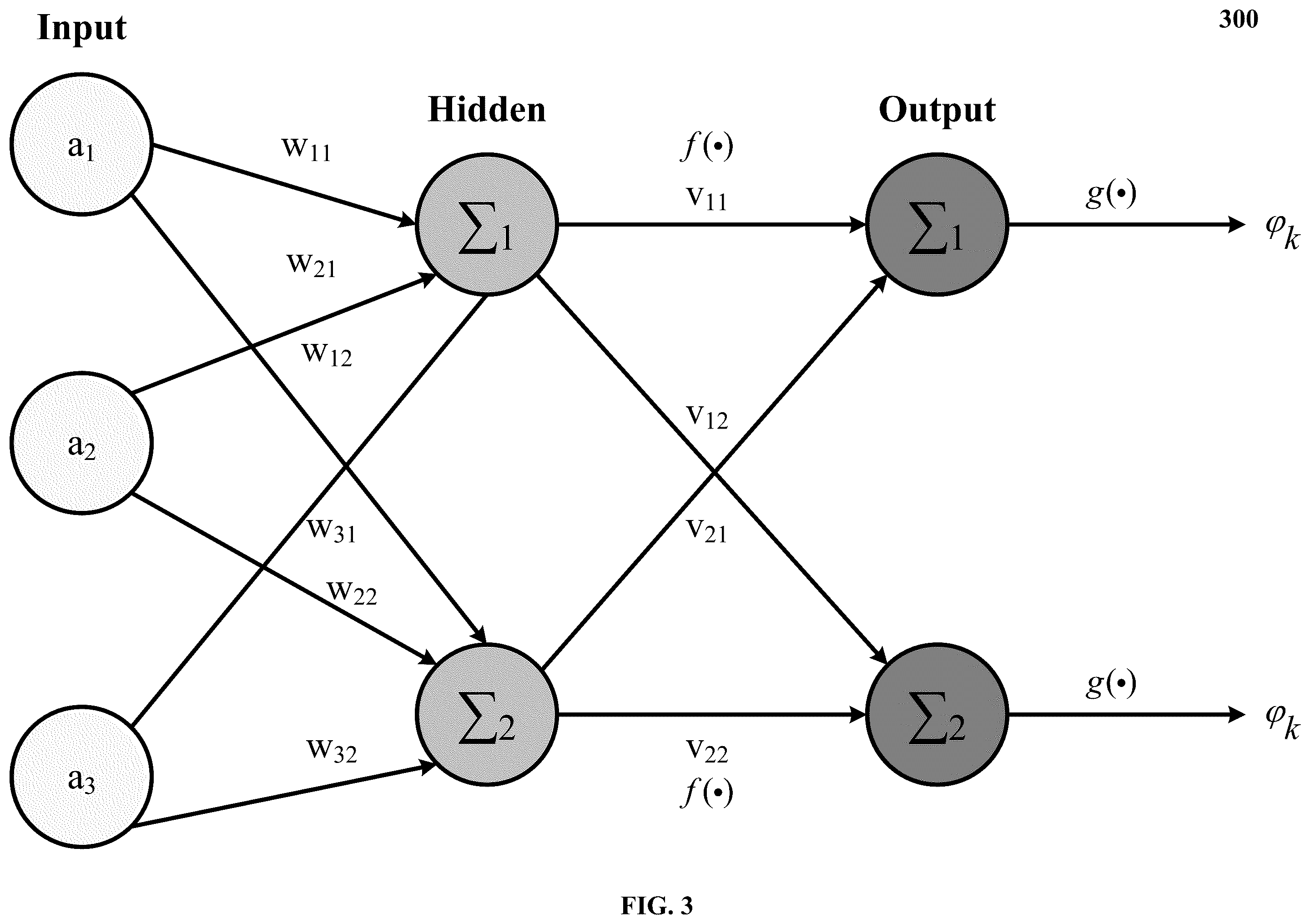Patent US11841920 Figure 3 – Machine learning based gesture recognition