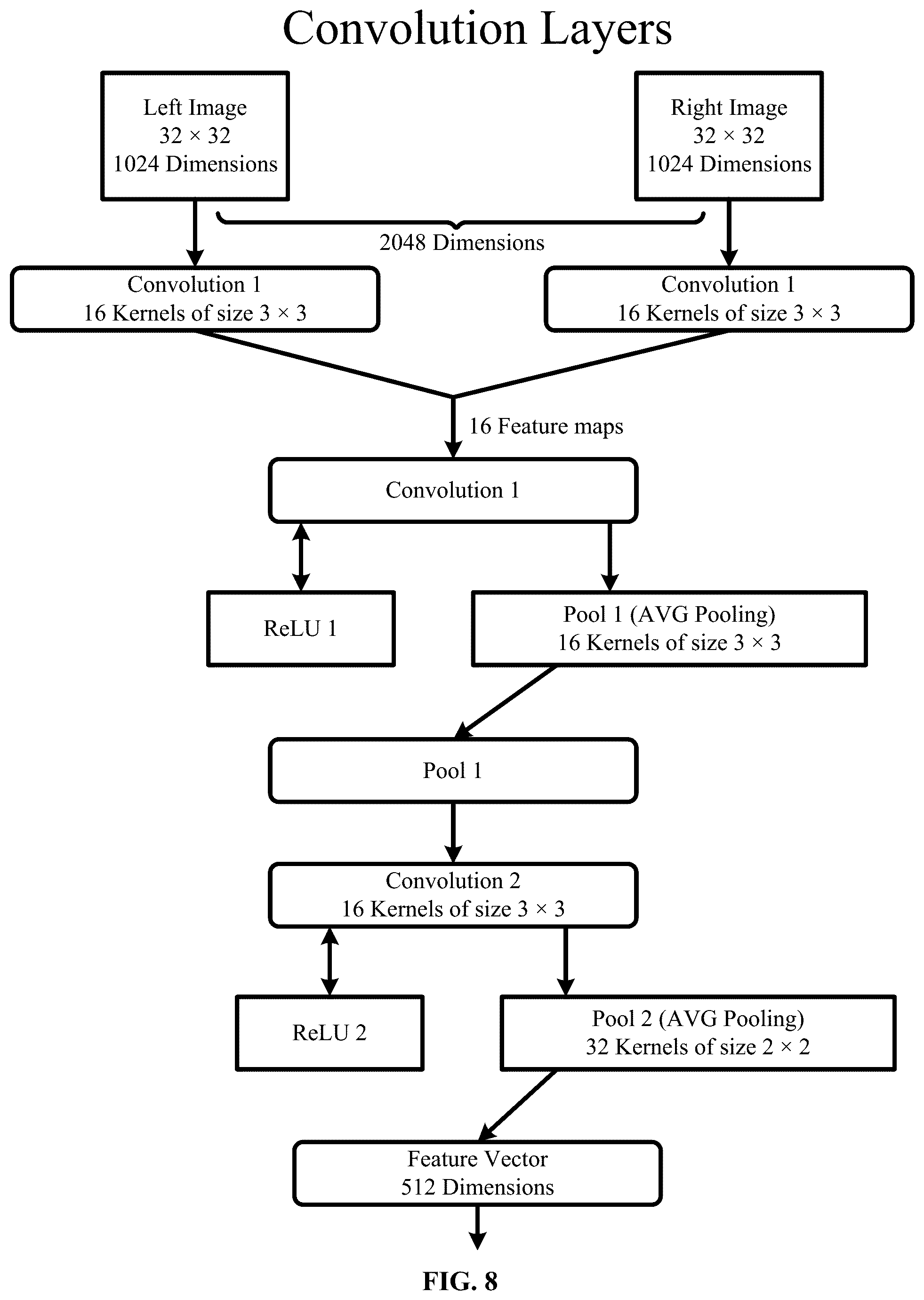 Patent US11841920 Figure 9 – Machine learning based gesture recognition