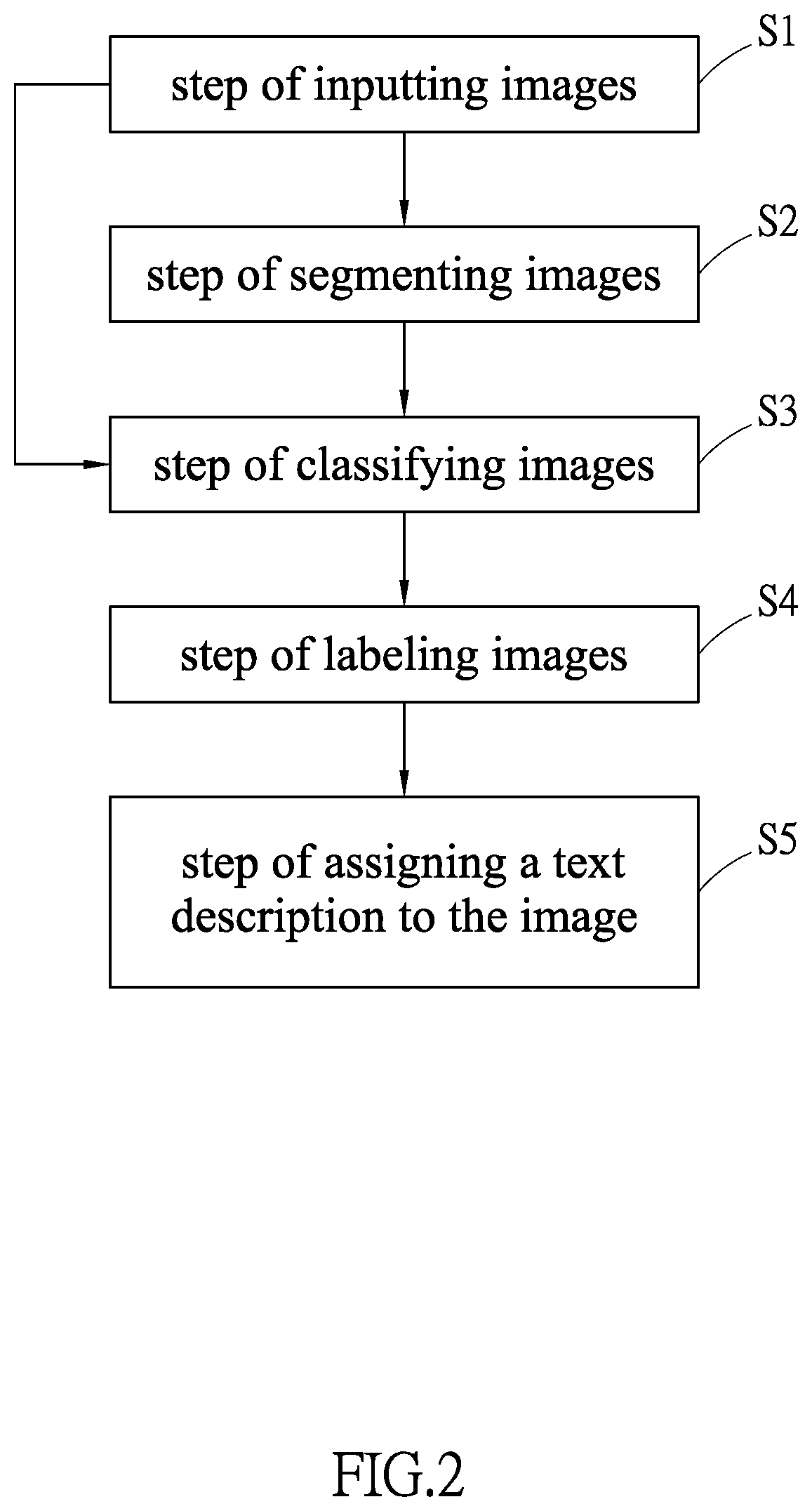 Patent US11841922 Figure 2 – System and method for classifying and labeling images