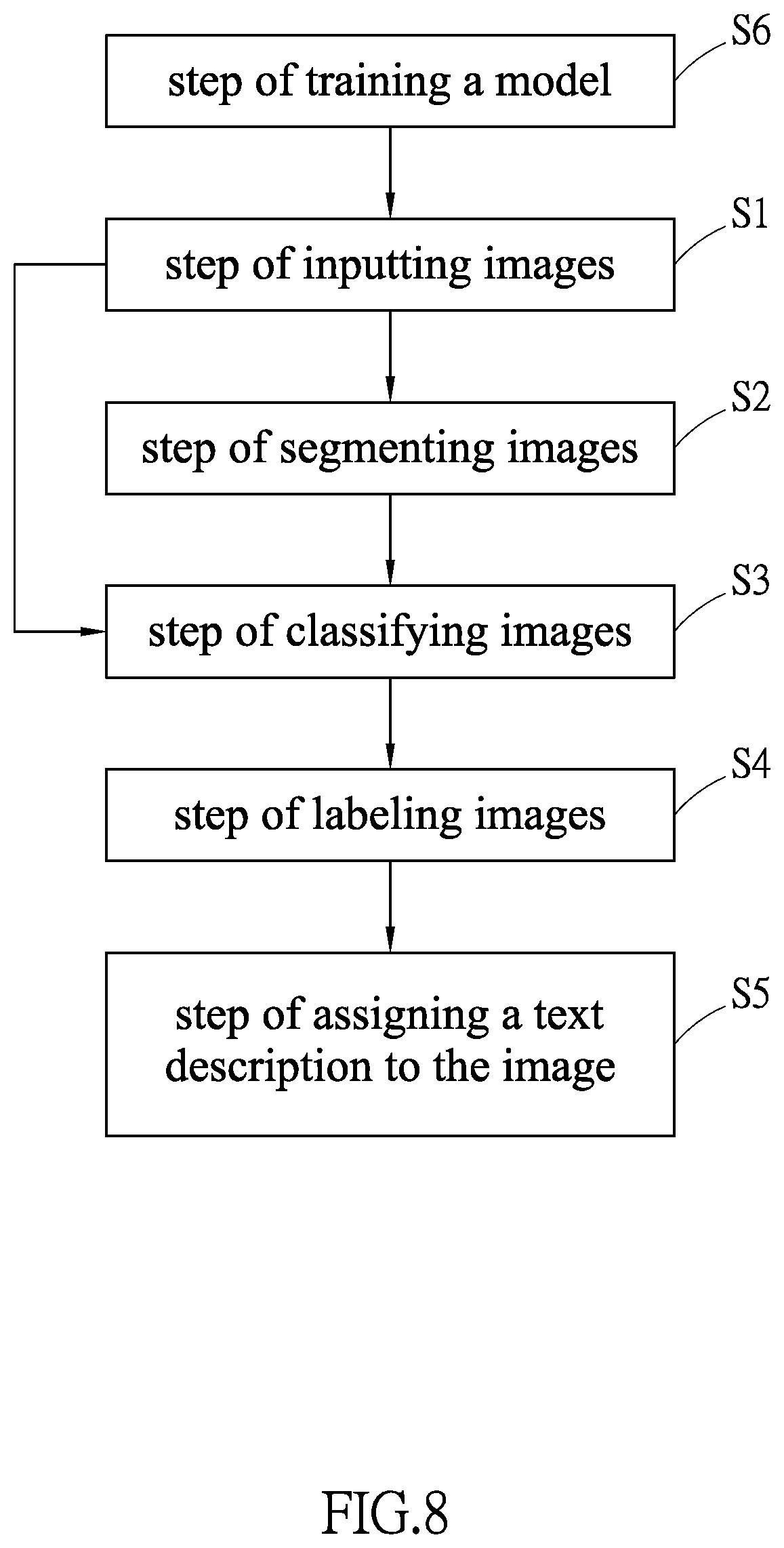 Patent US11841922 Figure 8 – System and method for classifying and labeling images