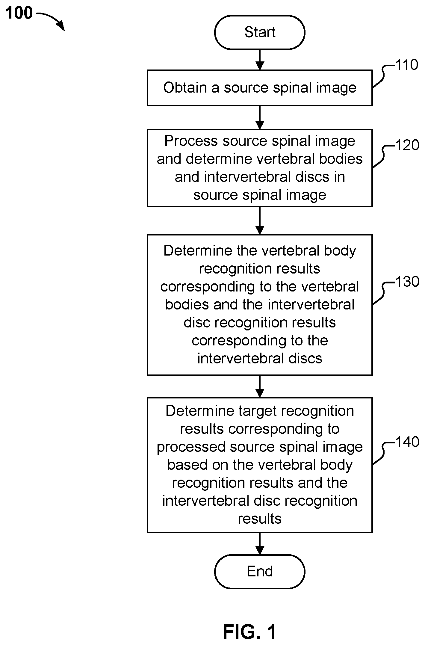 Patent US11841923 — Processing method, model training method, means, and storage medium for spinal images — Figure 1