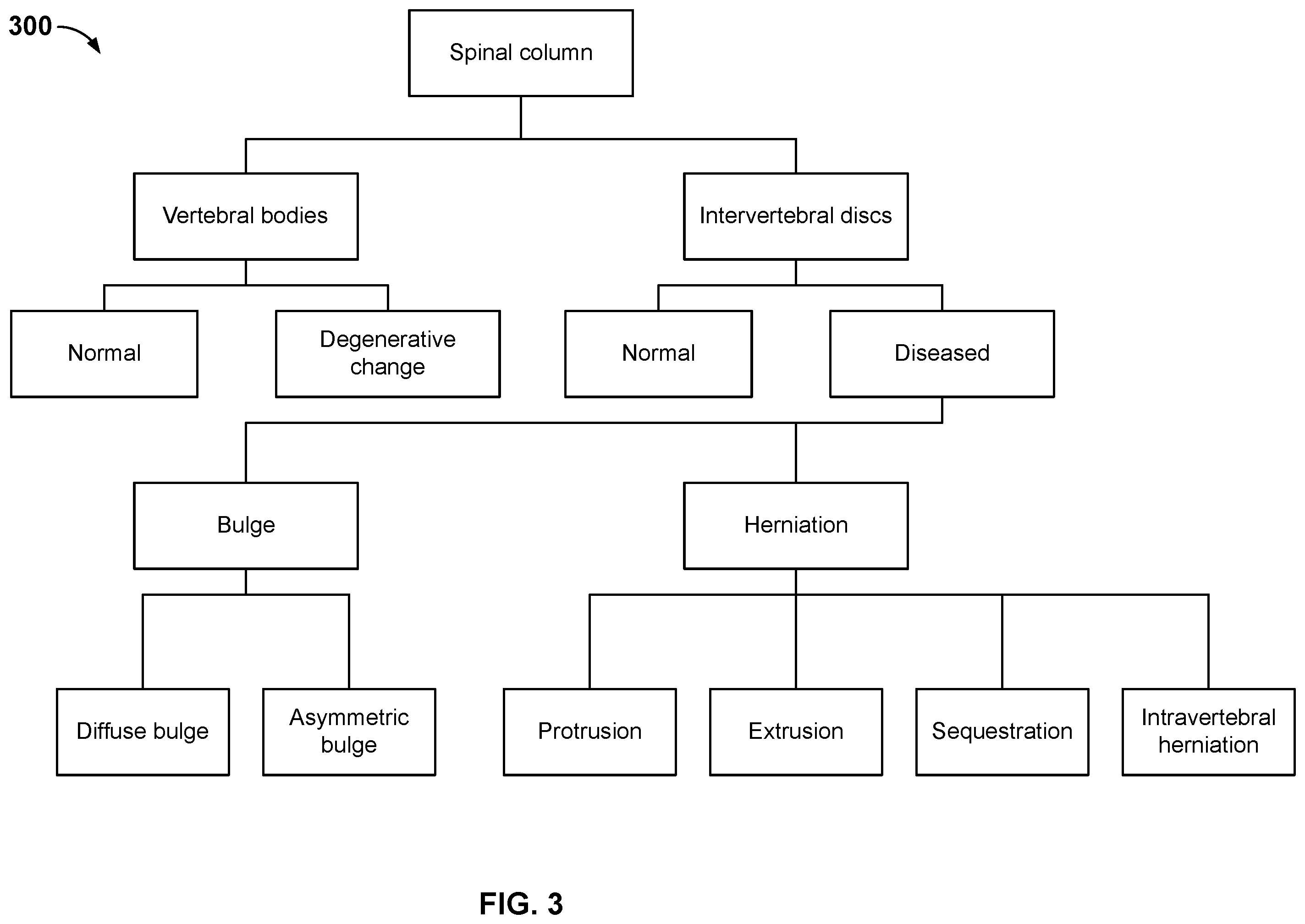 Patent US11841923 Figure 3 – Processing method, model training method, means, and storage medium for spinal images