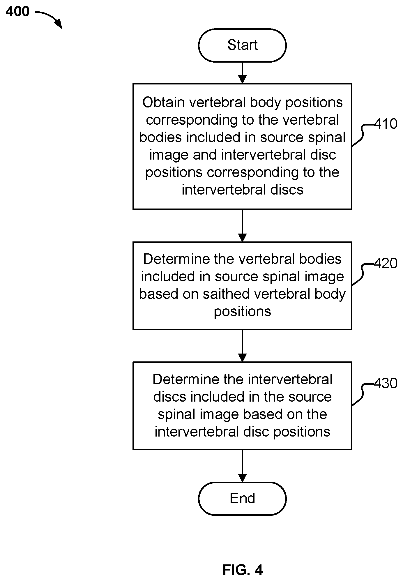 Patent US11841923 Figure 4 – Processing method, model training method, means, and storage medium for spinal images