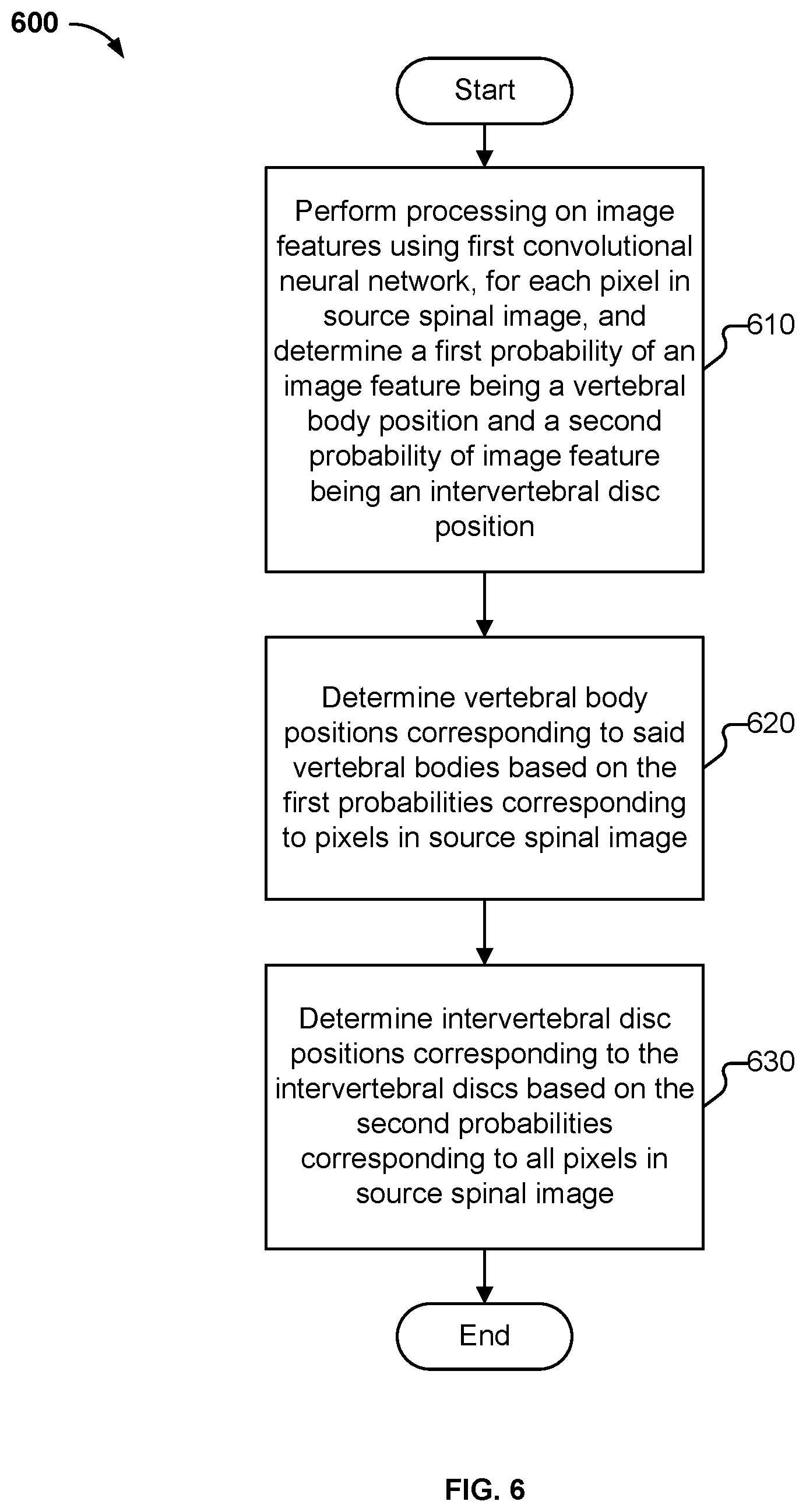 Patent US11841923 Figure 6 – Processing method, model training method, means, and storage medium for spinal images