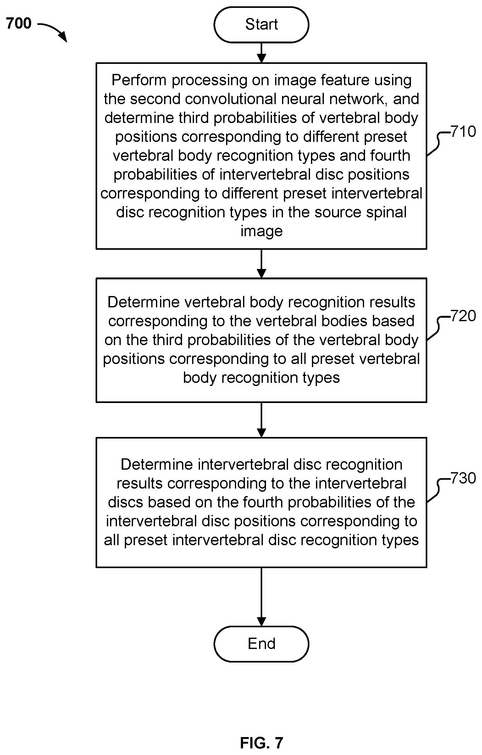 Patent US11841923 Figure 7 – Processing method, model training method, means, and storage medium for spinal images