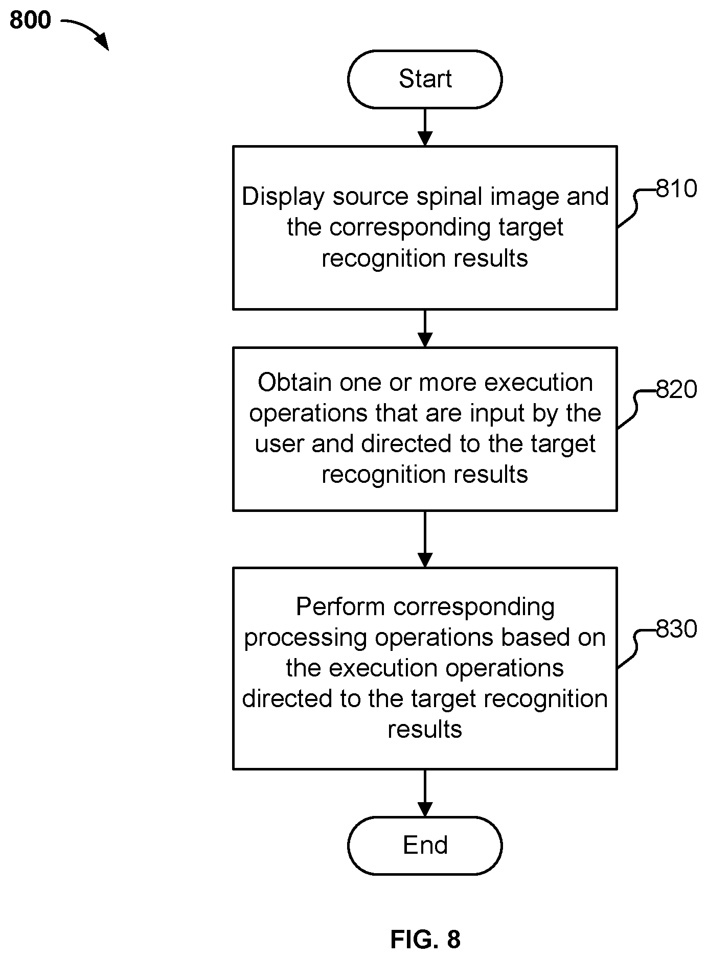 Patent US11841923 Figure 8 – Processing method, model training method, means, and storage medium for spinal images