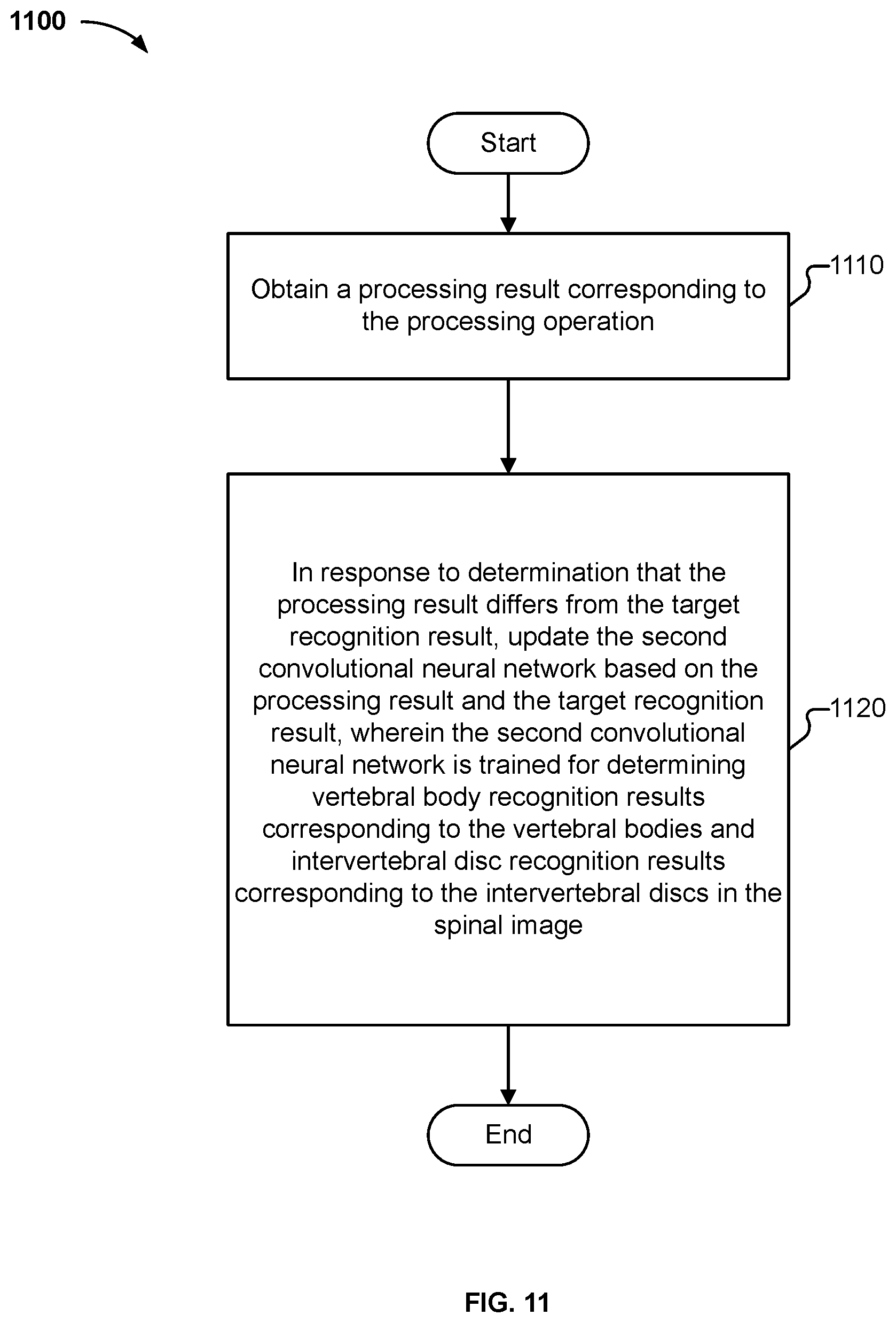 Patent US11841923 Figure 11 – Processing method, model training method, means, and storage medium for spinal images