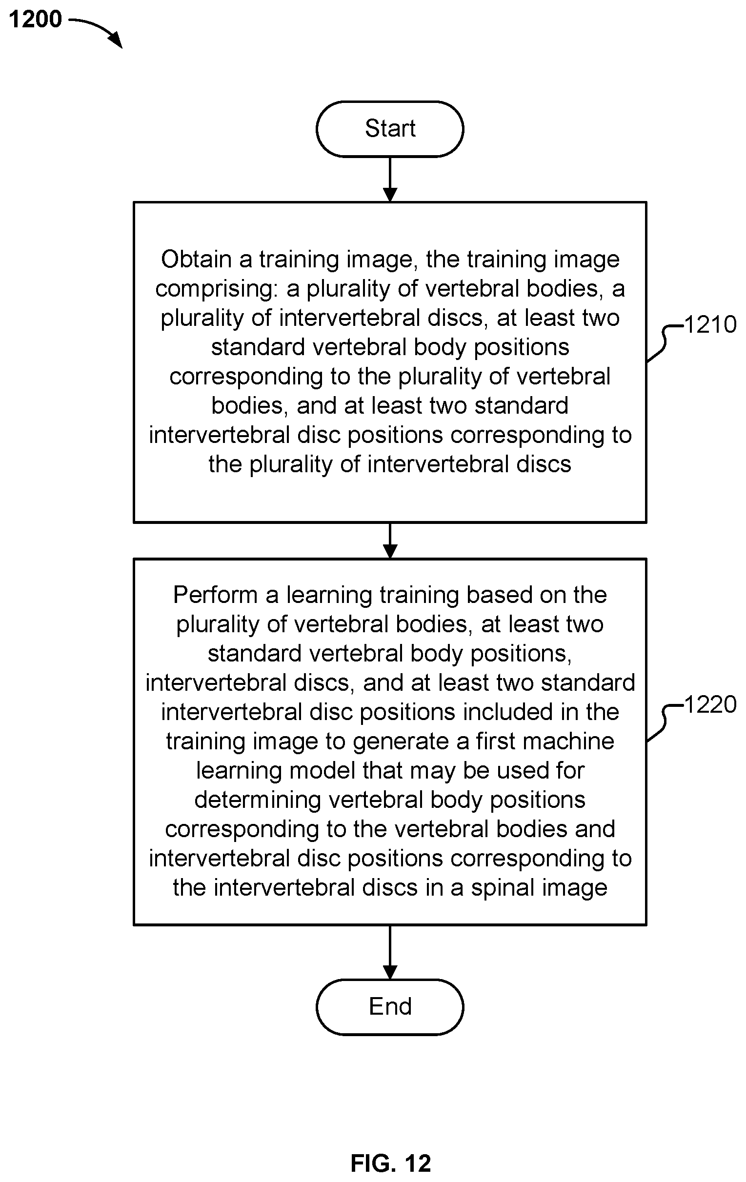 Patent US11841923 Figure 12 – Processing method, model training method, means, and storage medium for spinal images