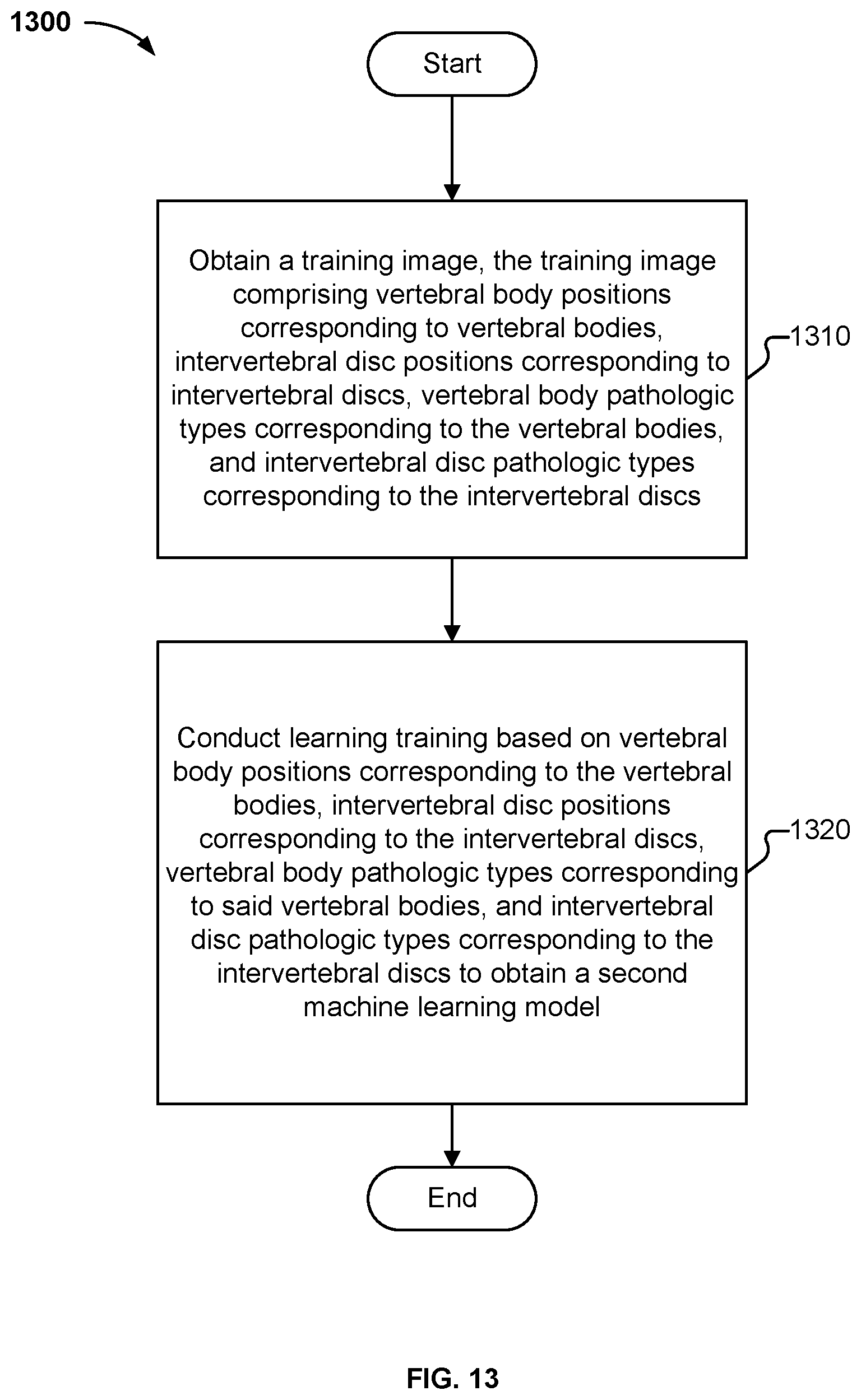 Patent US11841923 Figure 13 – Processing method, model training method, means, and storage medium for spinal images