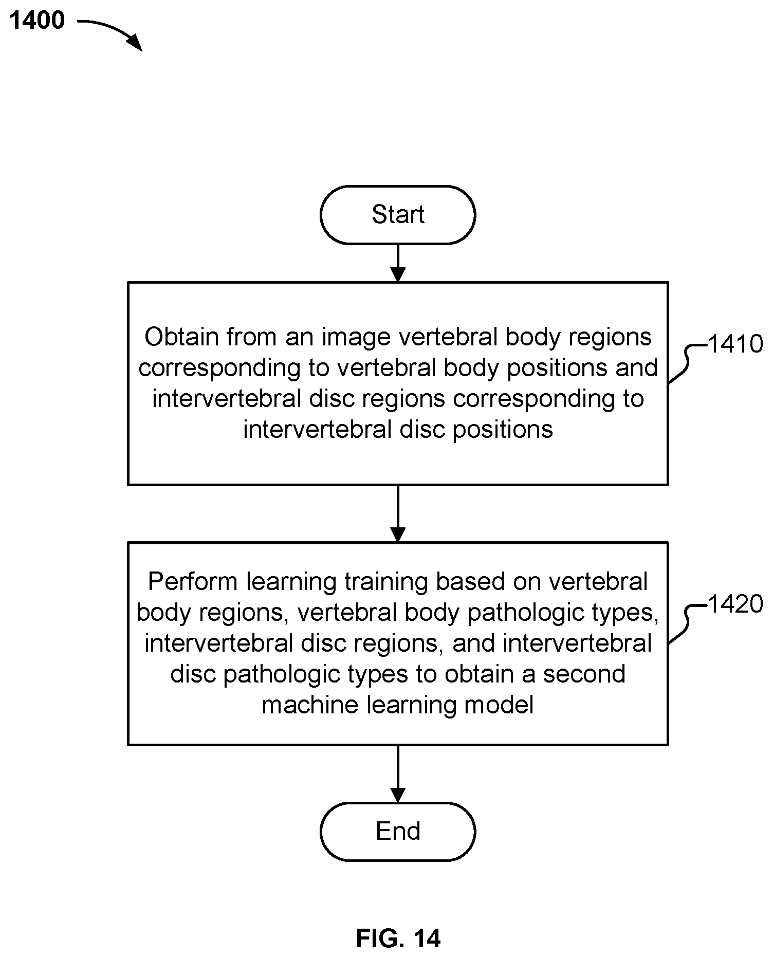 Patent US11841923 Figure 14 – Processing method, model training method, means, and storage medium for spinal images