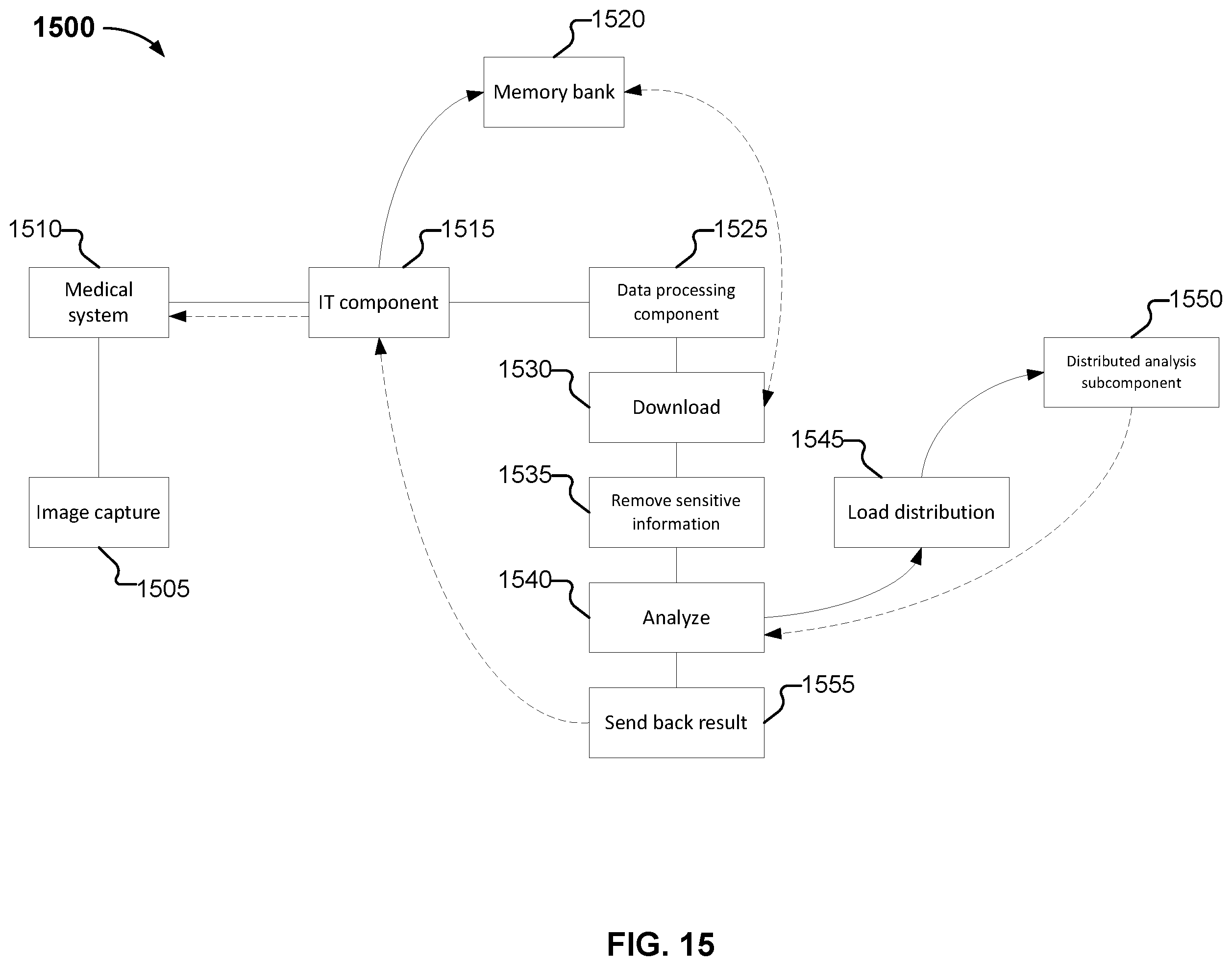 Patent US11841923 Figure 15 – Processing method, model training method, means, and storage medium for spinal images