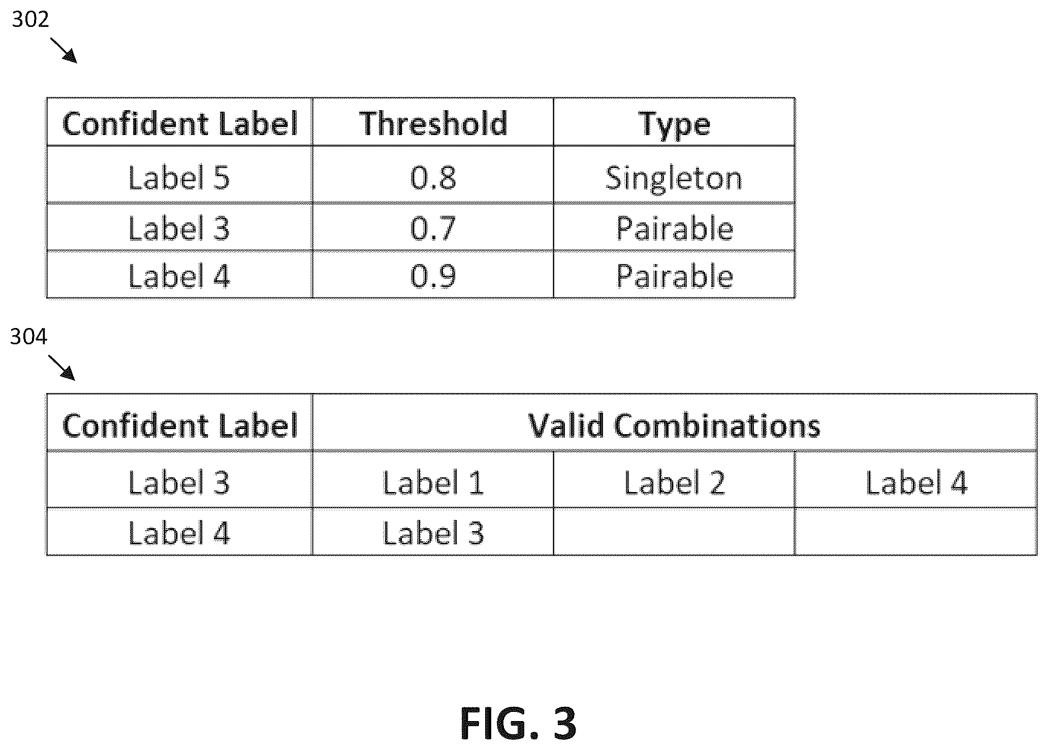 Patent US11841925 Figure 3 – Enabling automatic classification for multi-label classification problems with label completion guarantees
