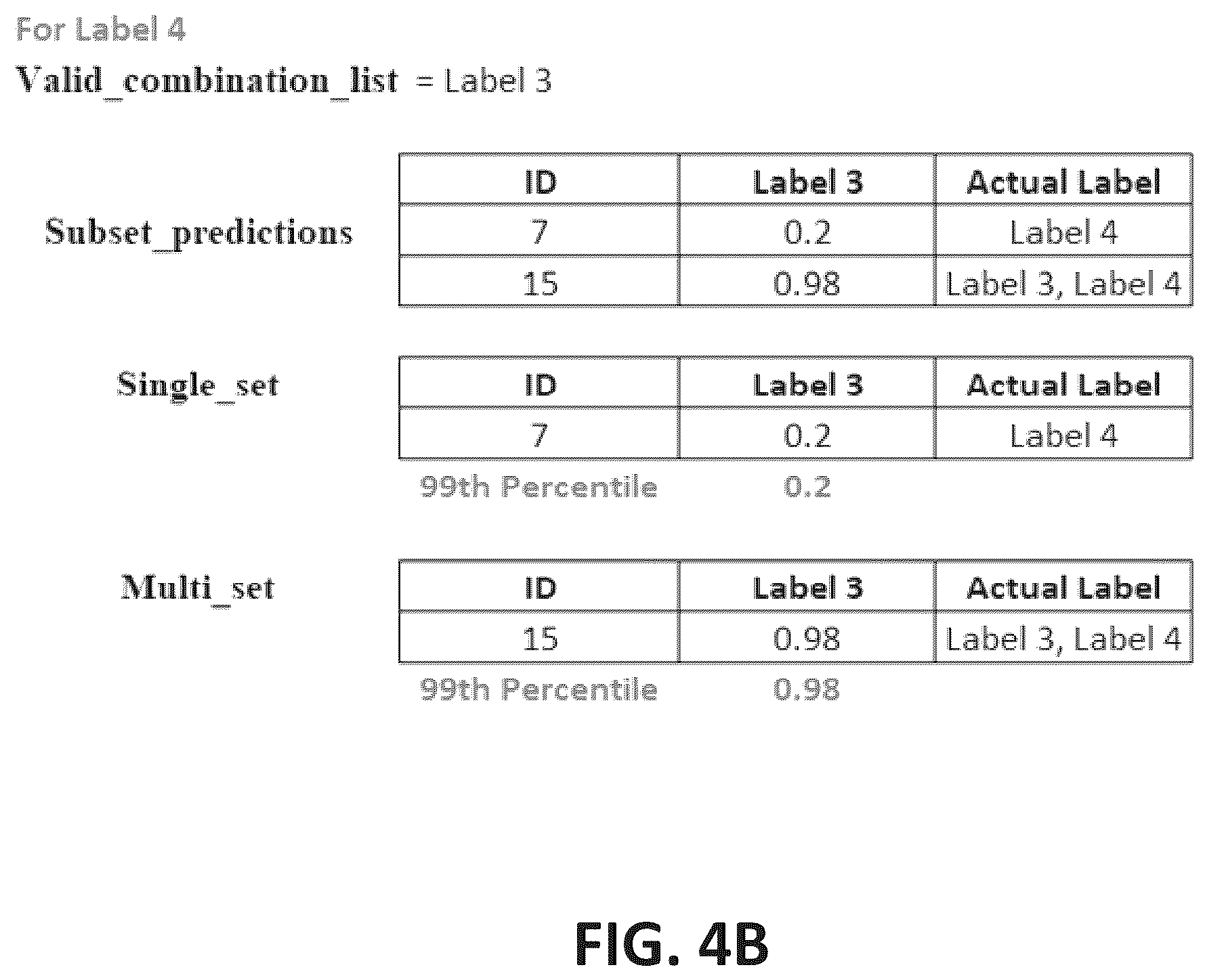 Patent US11841925 Figure 5 – Enabling automatic classification for multi-label classification problems with label completion guarantees