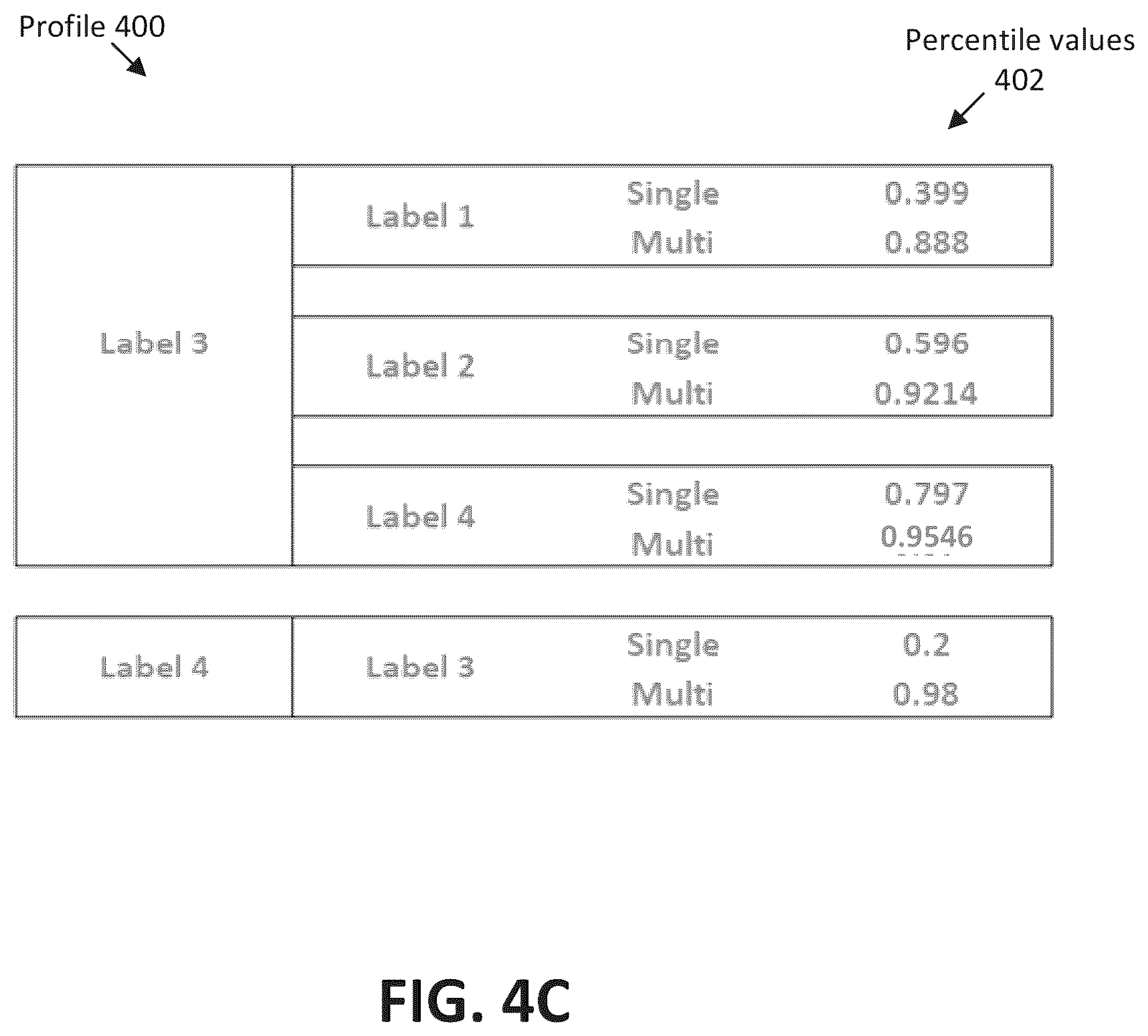 Patent US11841925 Figure 6 – Enabling automatic classification for multi-label classification problems with label completion guarantees