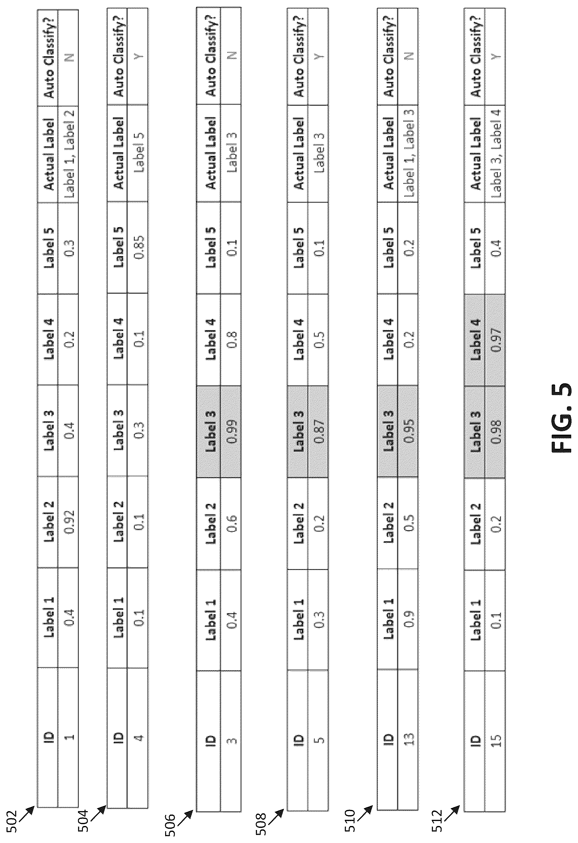 Patent US11841925 Figure 7 – Enabling automatic classification for multi-label classification problems with label completion guarantees