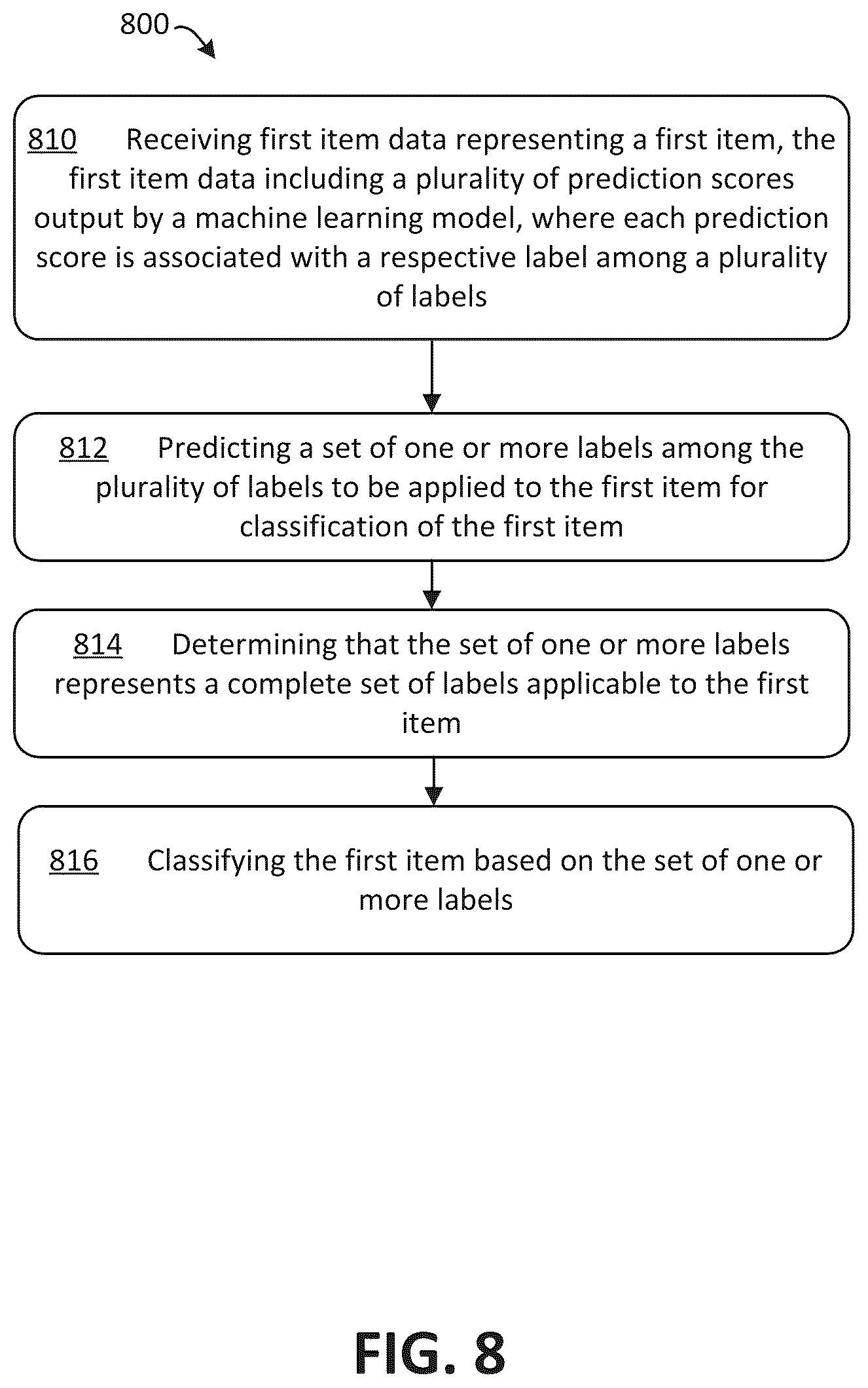 Patent US11841925 Figure 10 – Enabling automatic classification for multi-label classification problems with label completion guarantees