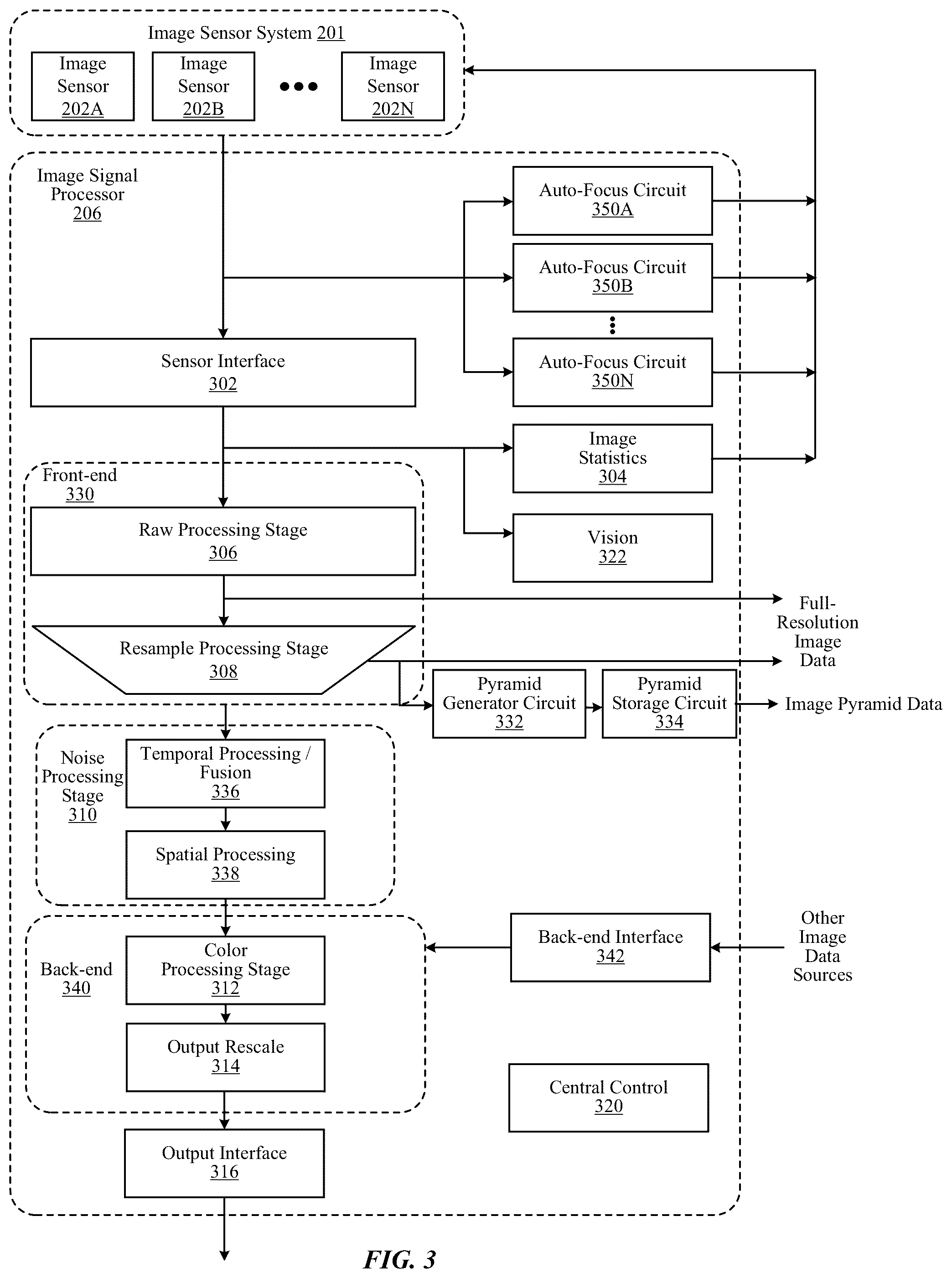 Patent US11841926 Figure 3 – Image fusion processor circuit for dual-mode image fusion architecture