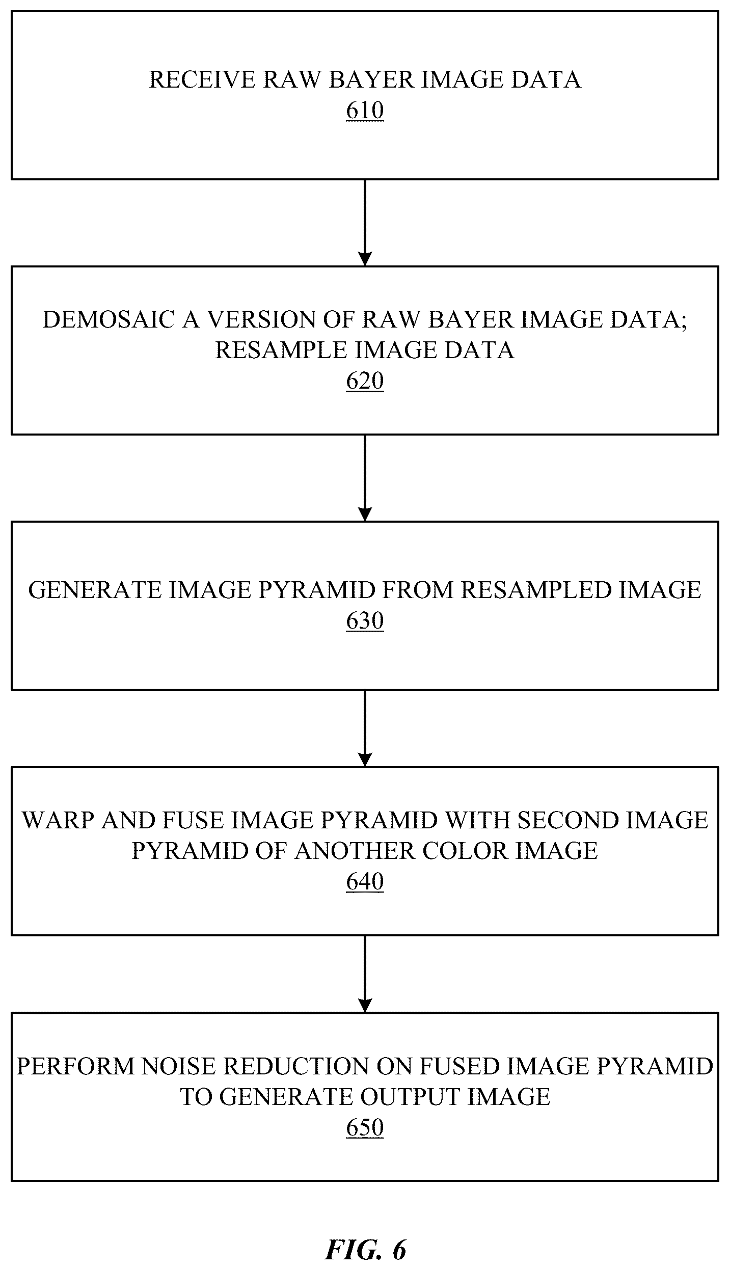 Patent US11841926 Figure 7 – Image fusion processor circuit for dual-mode image fusion architecture