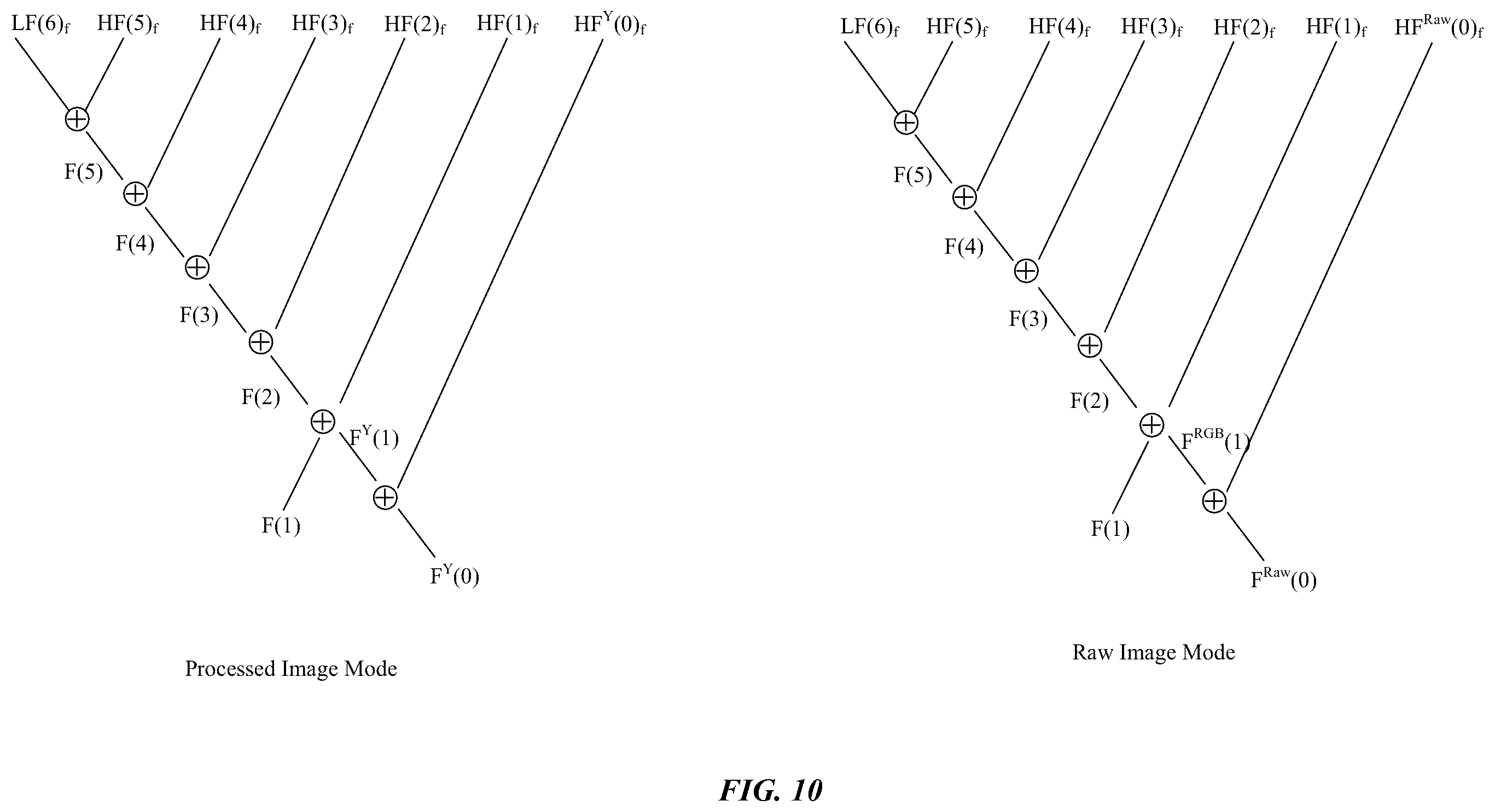 Patent US11841926 Figure 12 – Image fusion processor circuit for dual-mode image fusion architecture