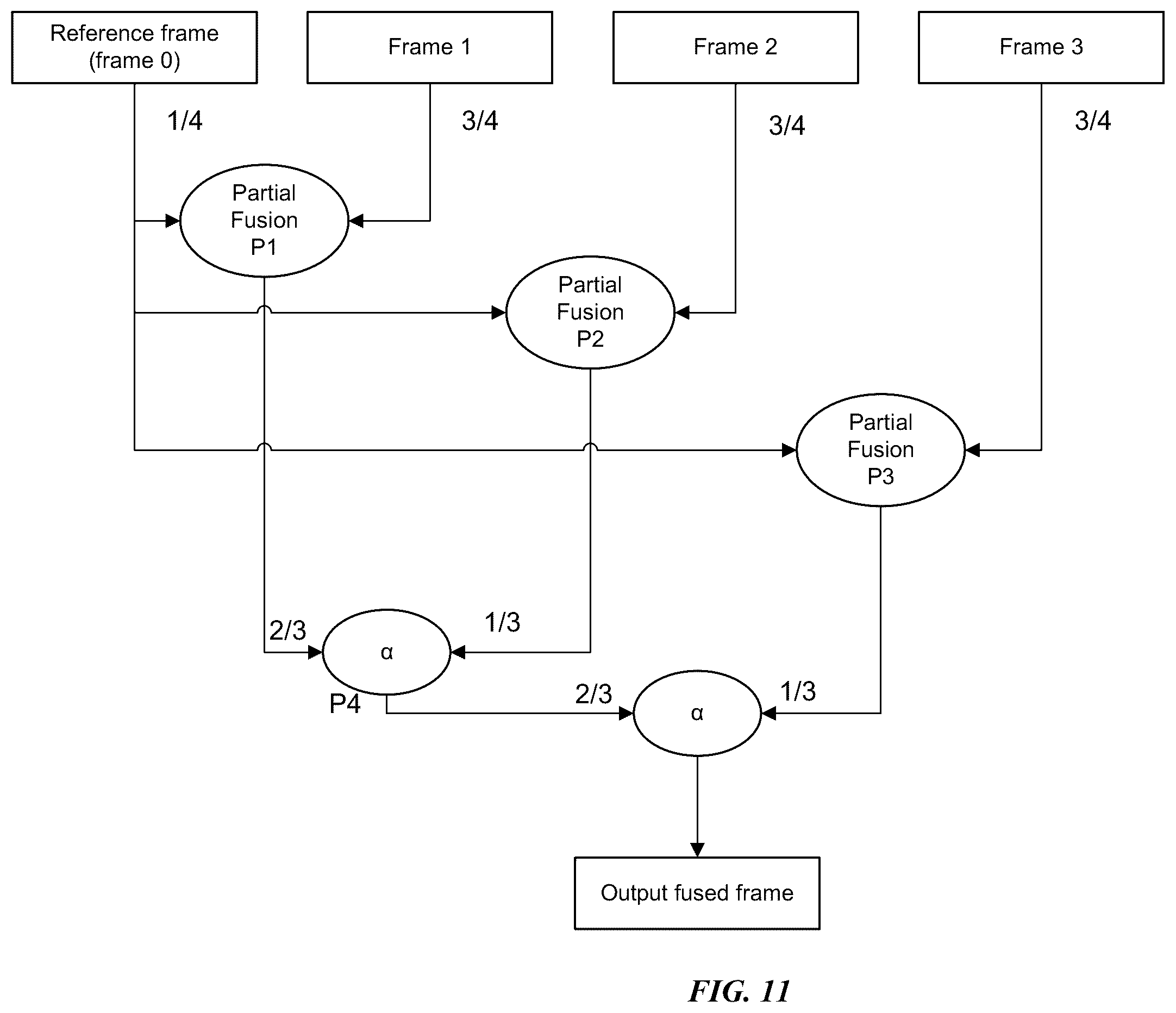 Patent US11841926 Figure 13 – Image fusion processor circuit for dual-mode image fusion architecture