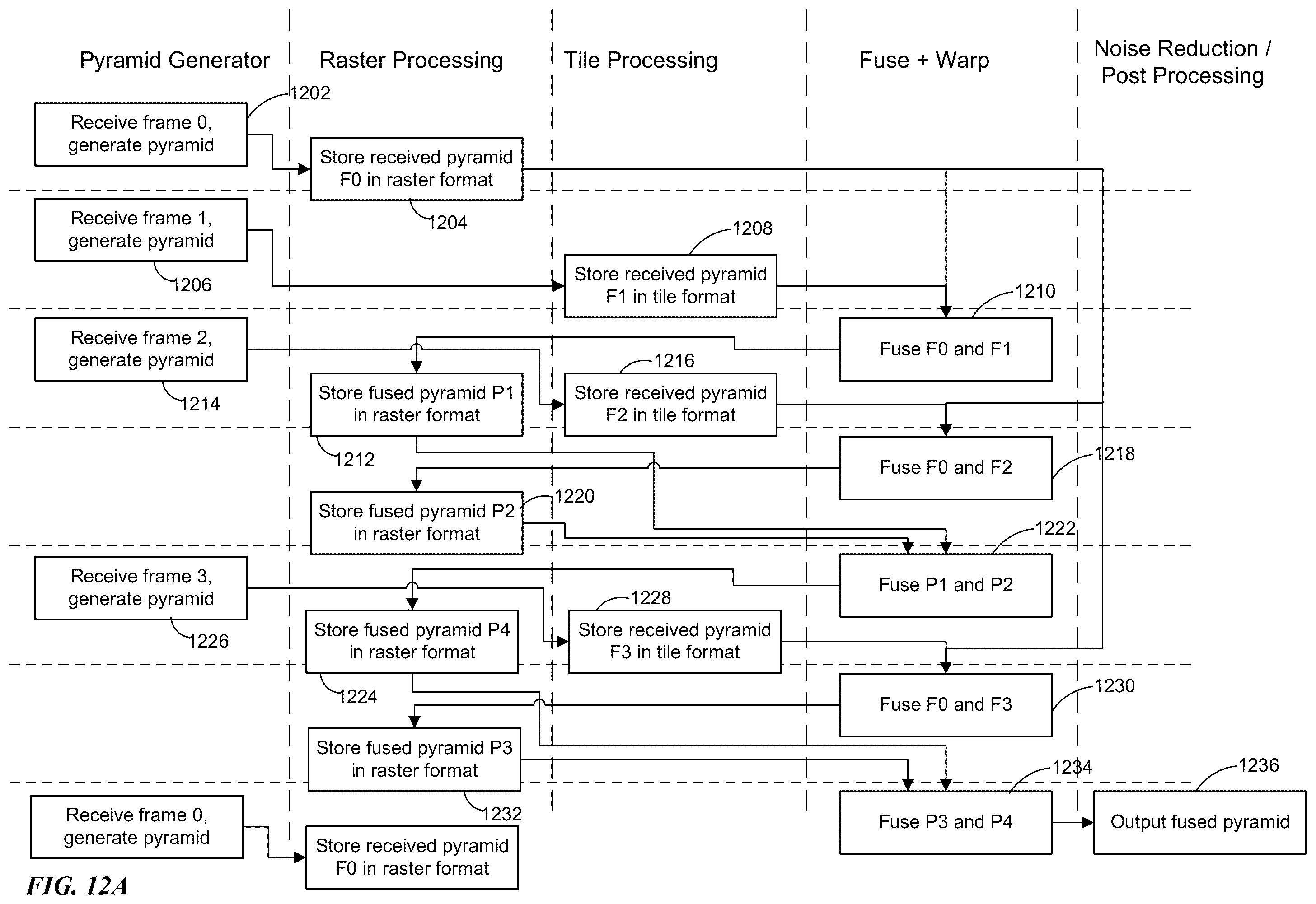 Patent US11841926 Figure 14 – Image fusion processor circuit for dual-mode image fusion architecture