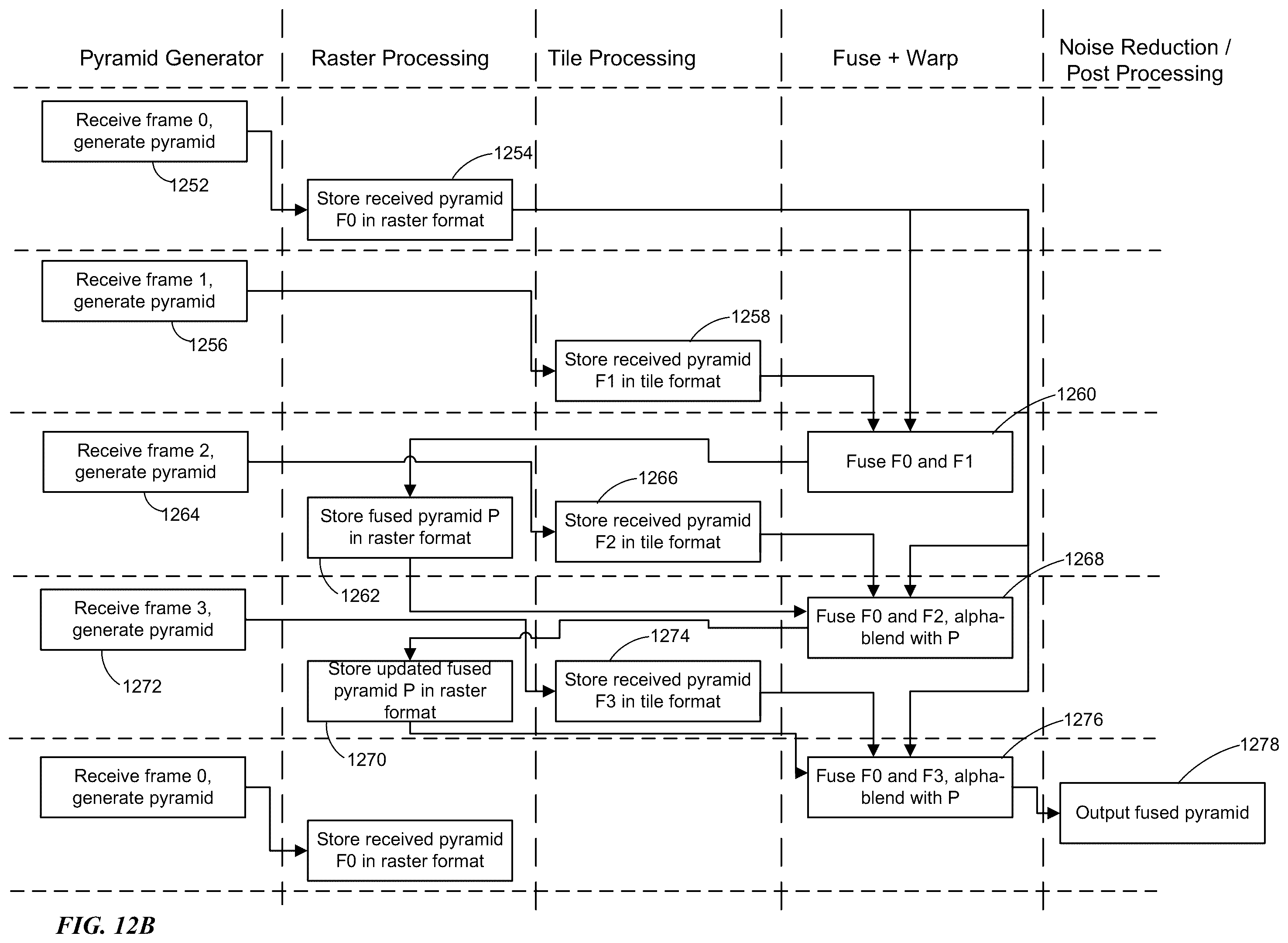 Patent US11841926 Figure 15 – Image fusion processor circuit for dual-mode image fusion architecture