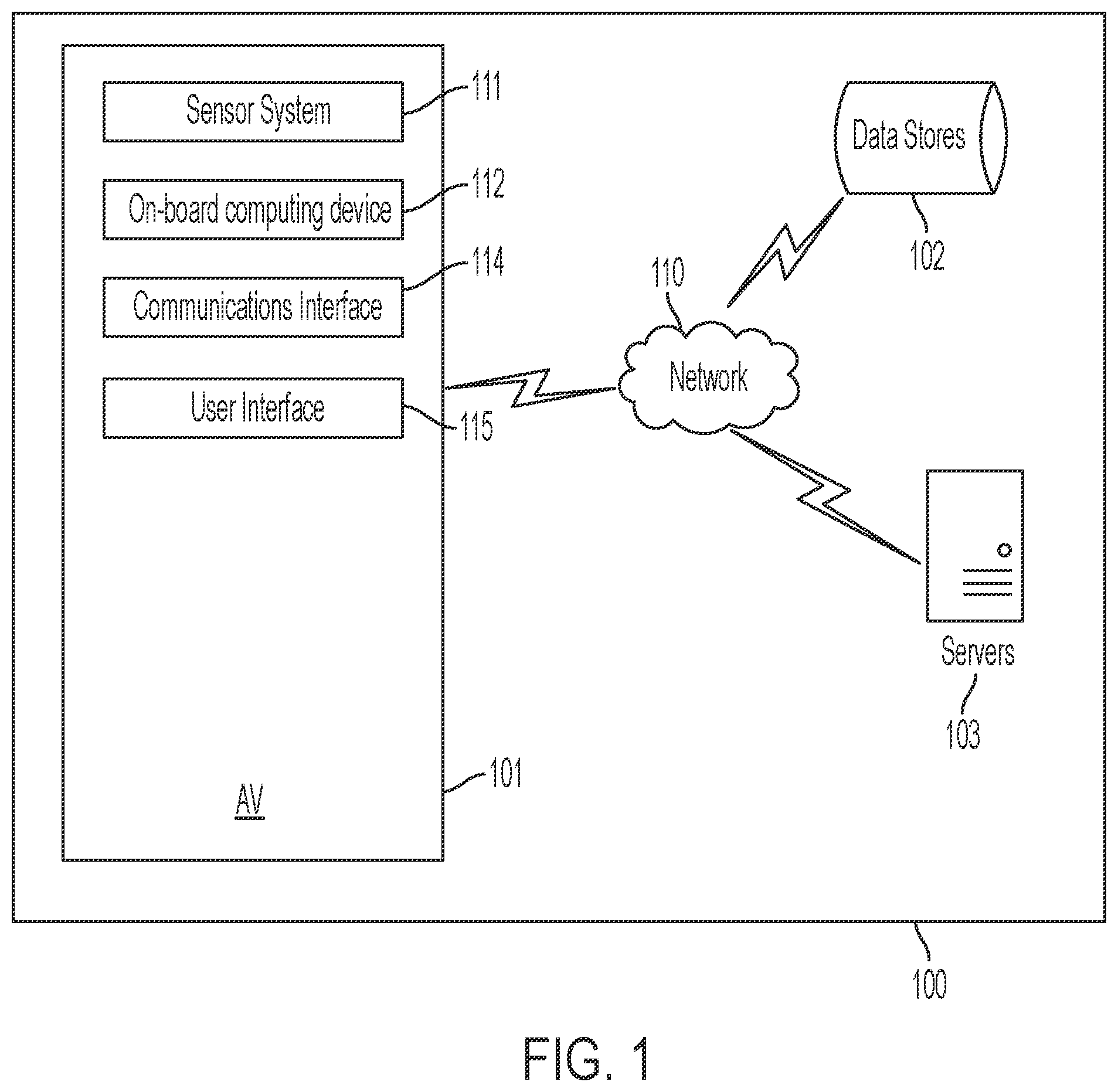 Patent US11841927 Figure 1 – Systems and methods for determining an object type and an attribute for an observation based on fused sensor data