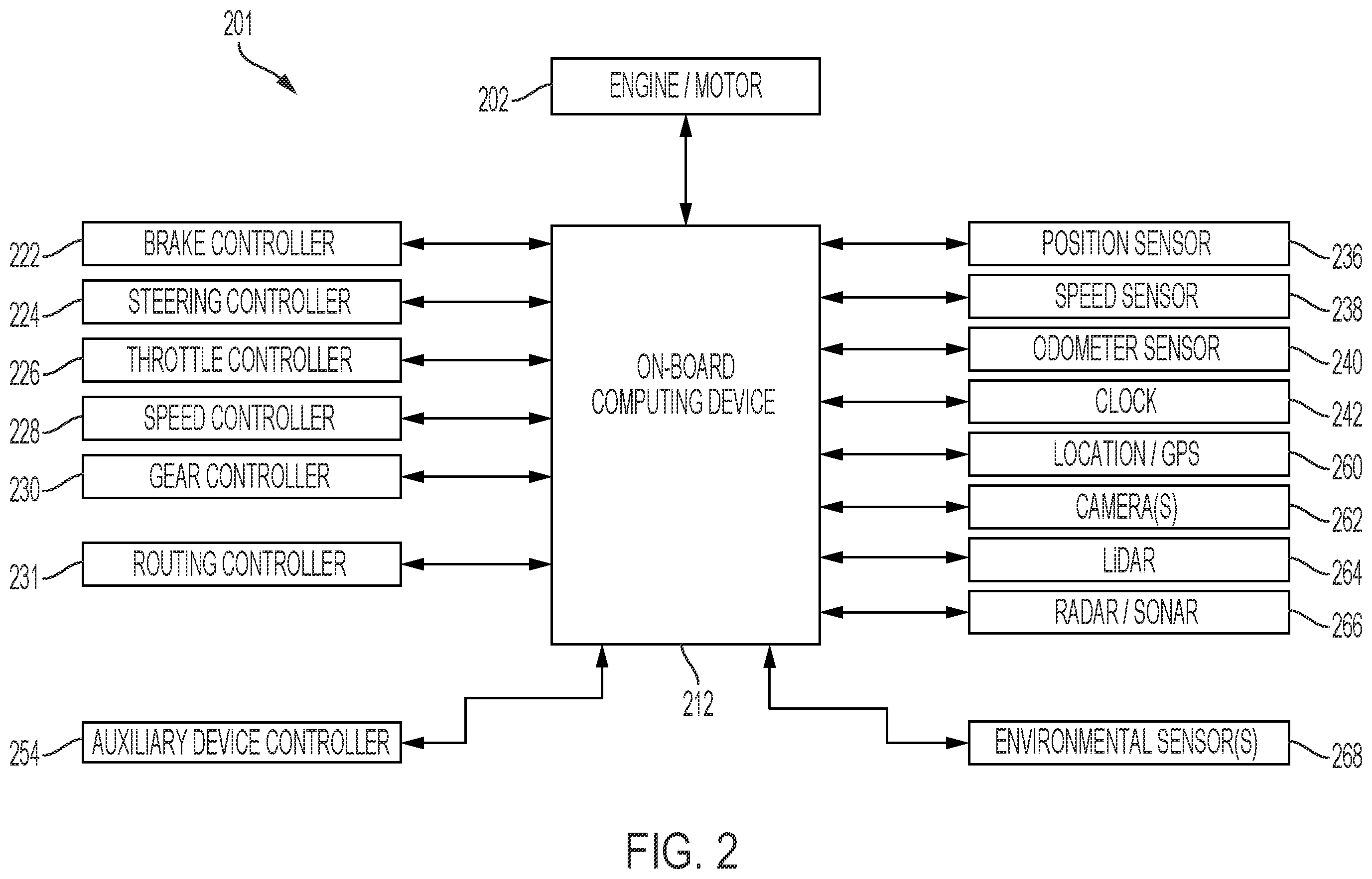 Patent US11841927 Figure 2 – Systems and methods for determining an object type and an attribute for an observation based on fused sensor data