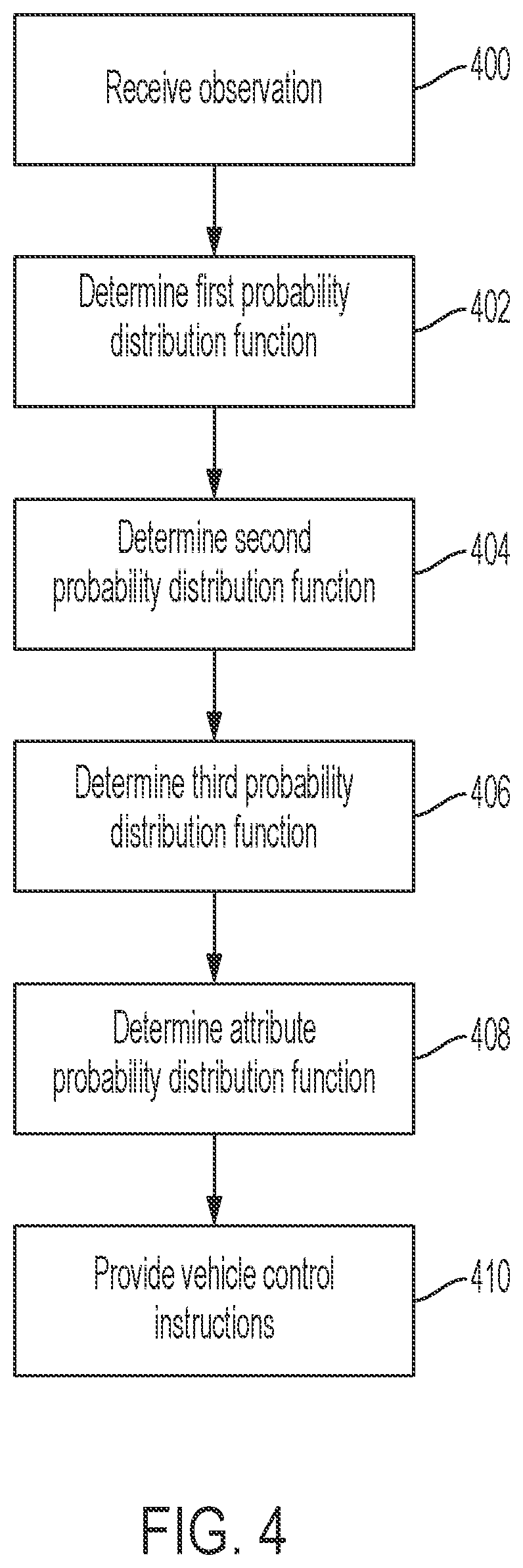 Patent US11841927 Figure 4 – Systems and methods for determining an object type and an attribute for an observation based on fused sensor data