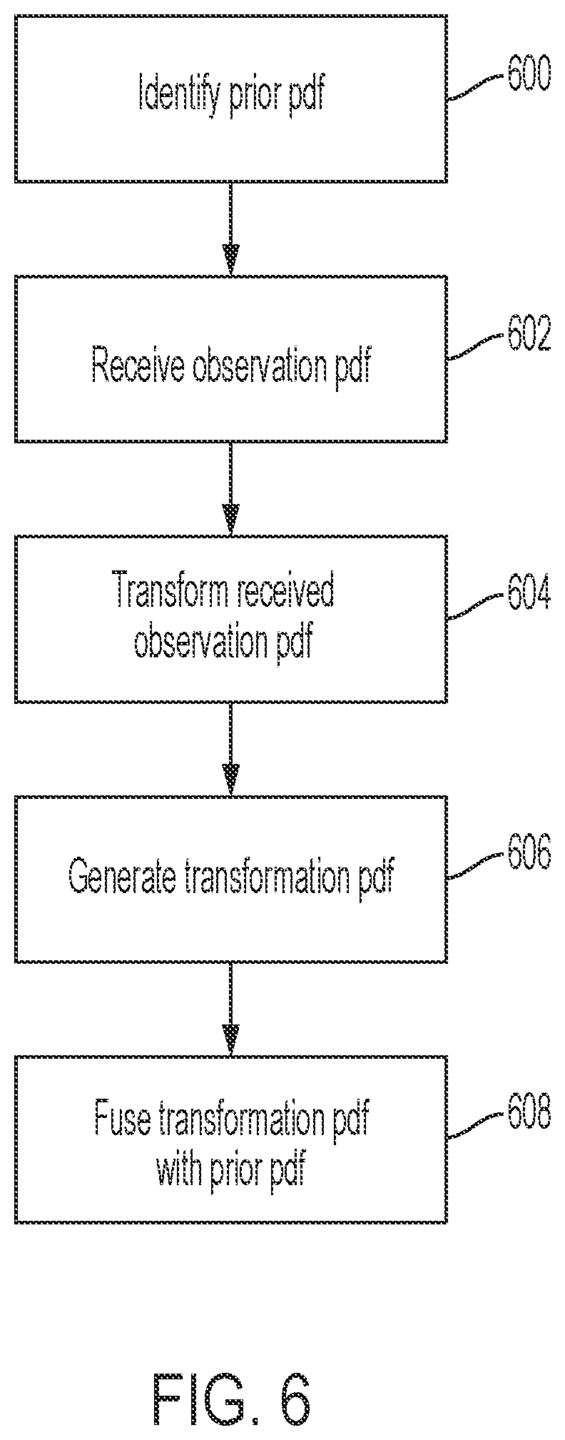 Patent US11841927 Figure 6 – Systems and methods for determining an object type and an attribute for an observation based on fused sensor data