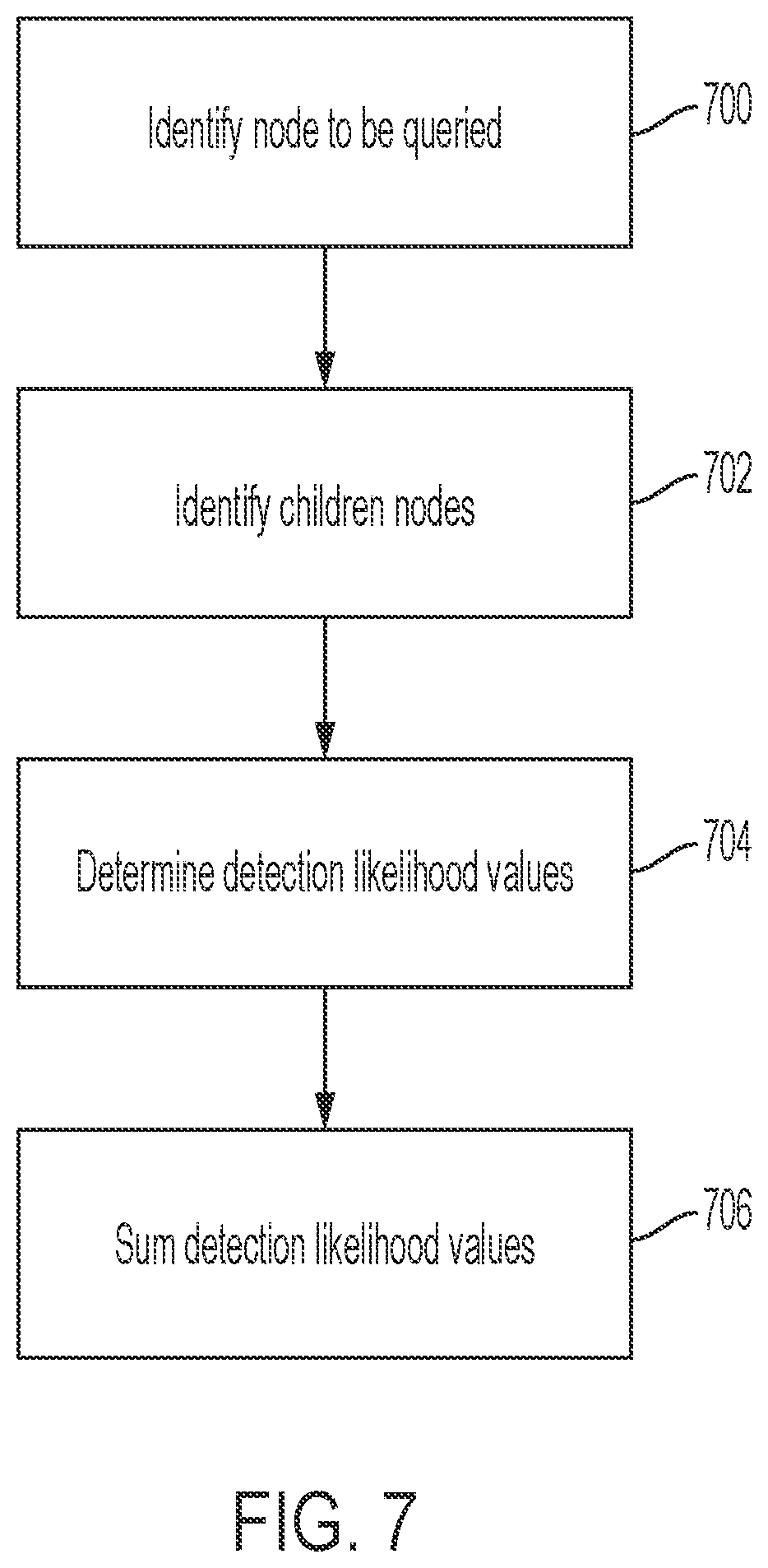 Patent US11841927 Figure 7 – Systems and methods for determining an object type and an attribute for an observation based on fused sensor data
