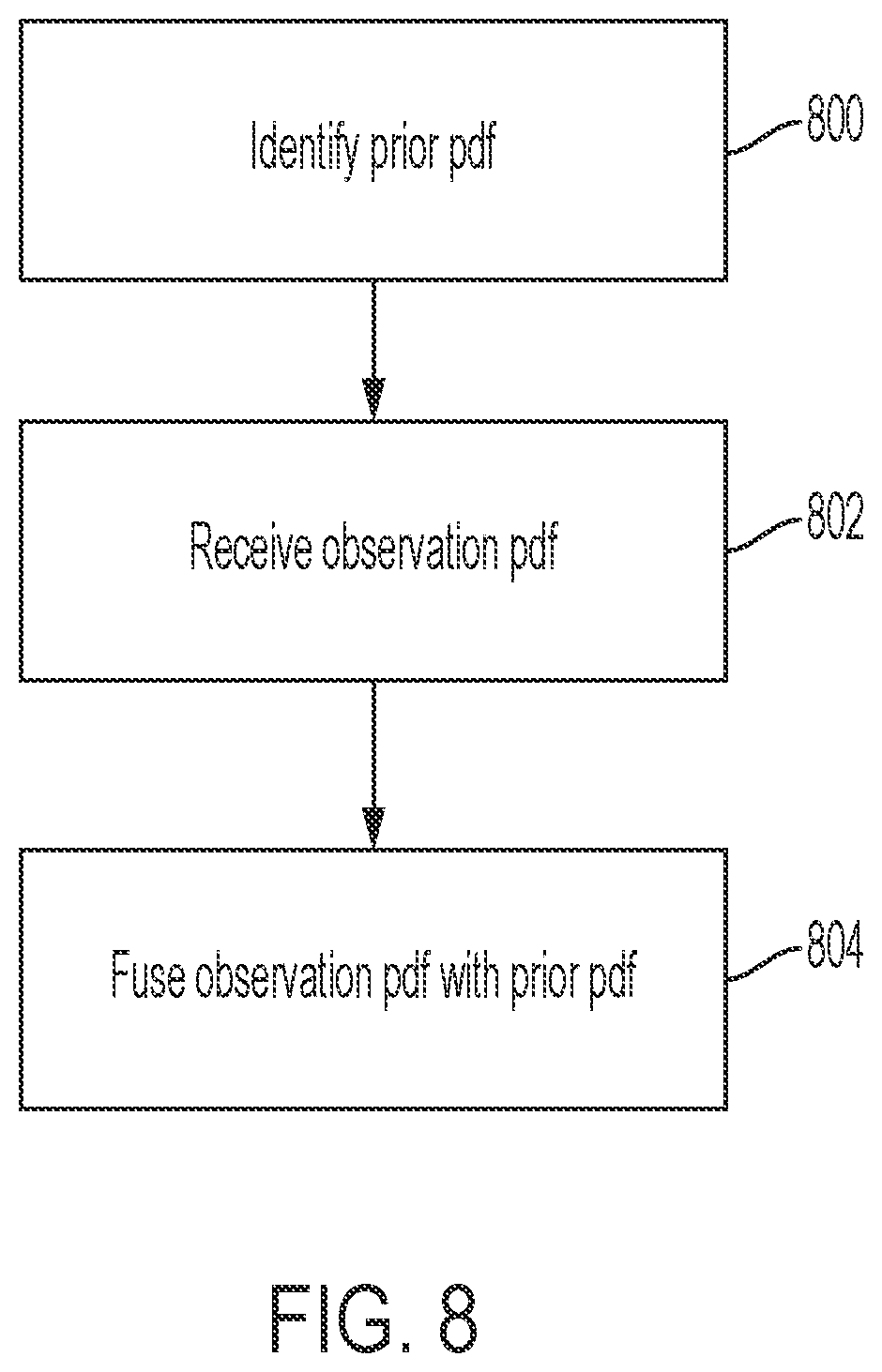 Patent US11841927 Figure 8 – Systems and methods for determining an object type and an attribute for an observation based on fused sensor data