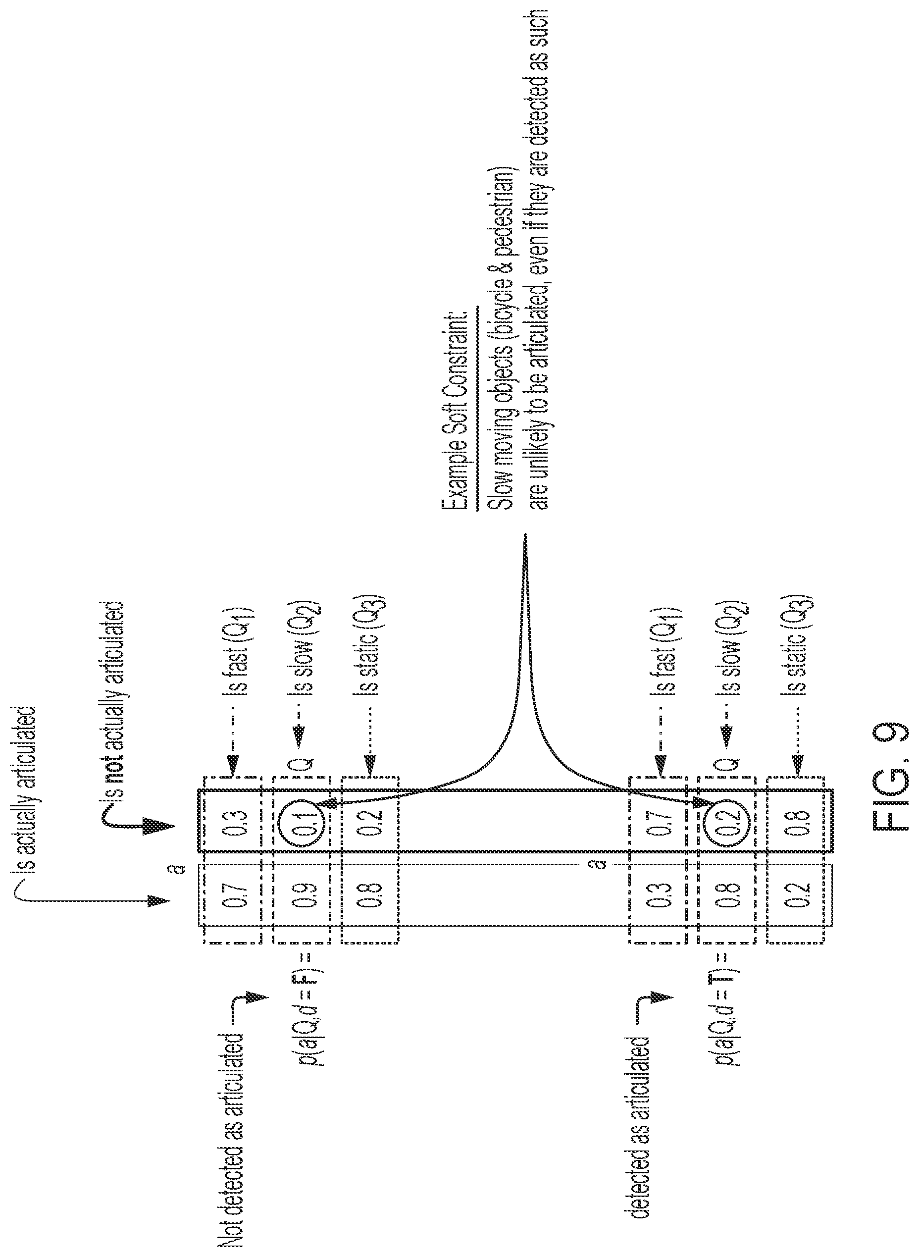 Patent US11841927 Figure 9 – Systems and methods for determining an object type and an attribute for an observation based on fused sensor data