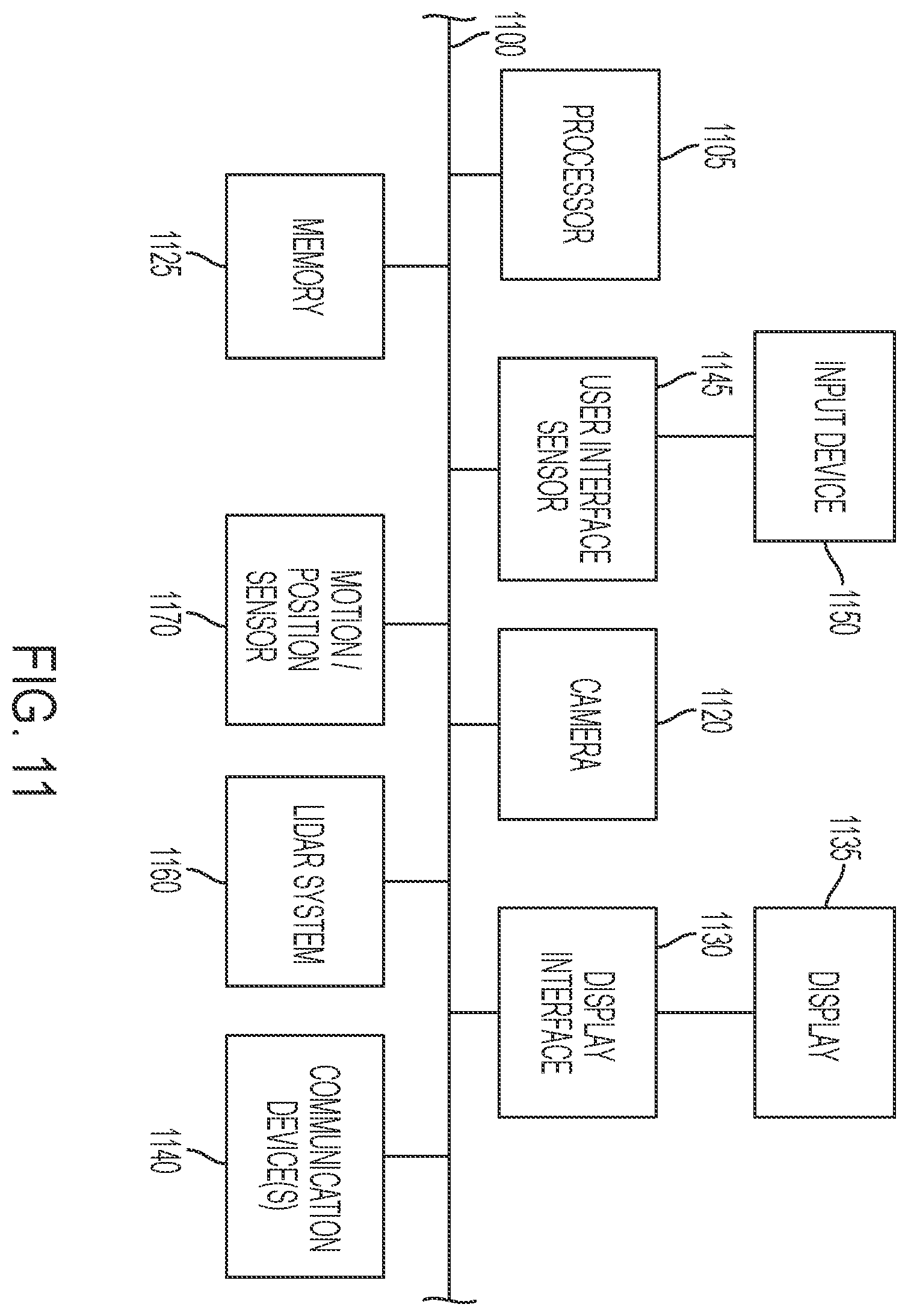 Patent US11841927 Figure 11 – Systems and methods for determining an object type and an attribute for an observation based on fused sensor data