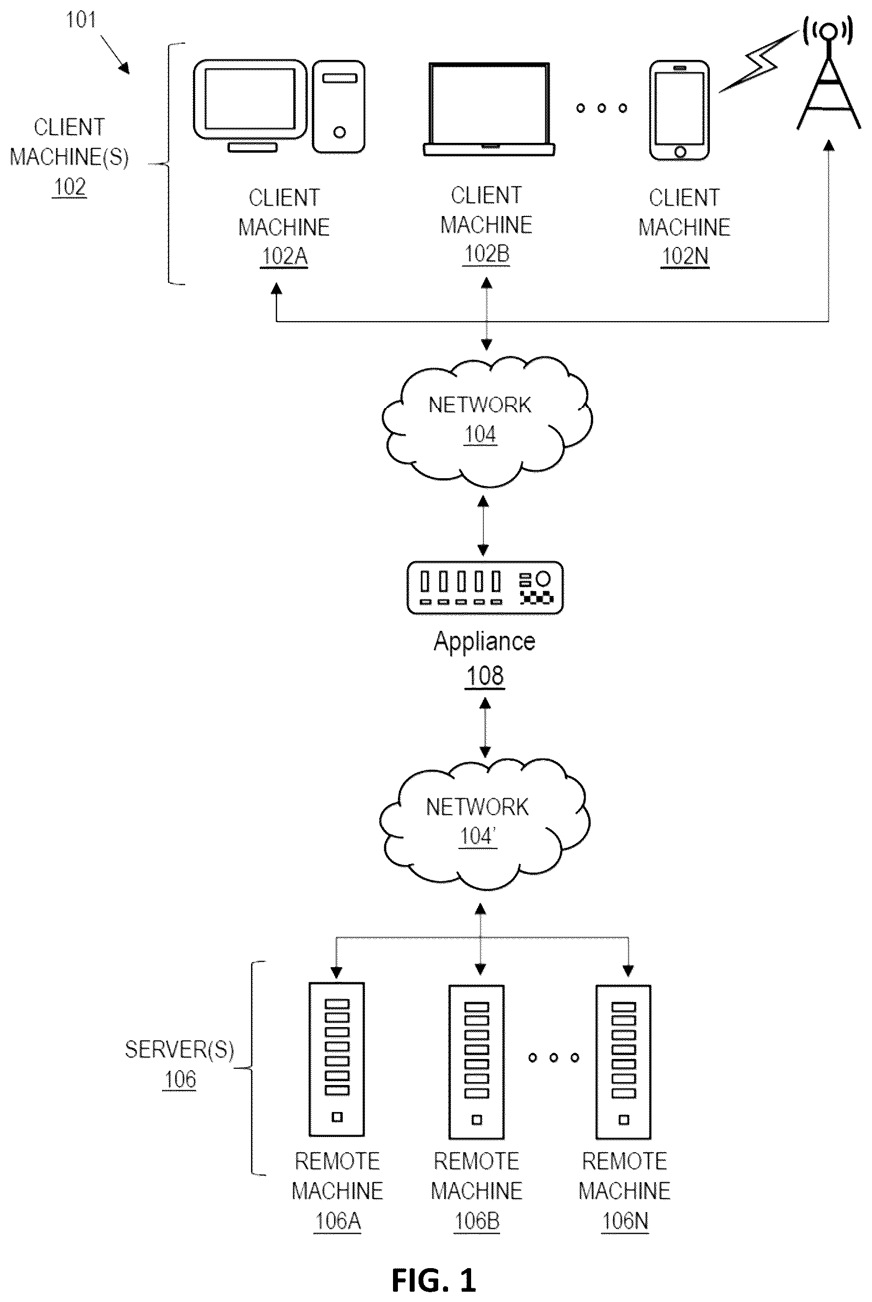 Patent US11841928 Figure 1 – Secure collaboration messaging