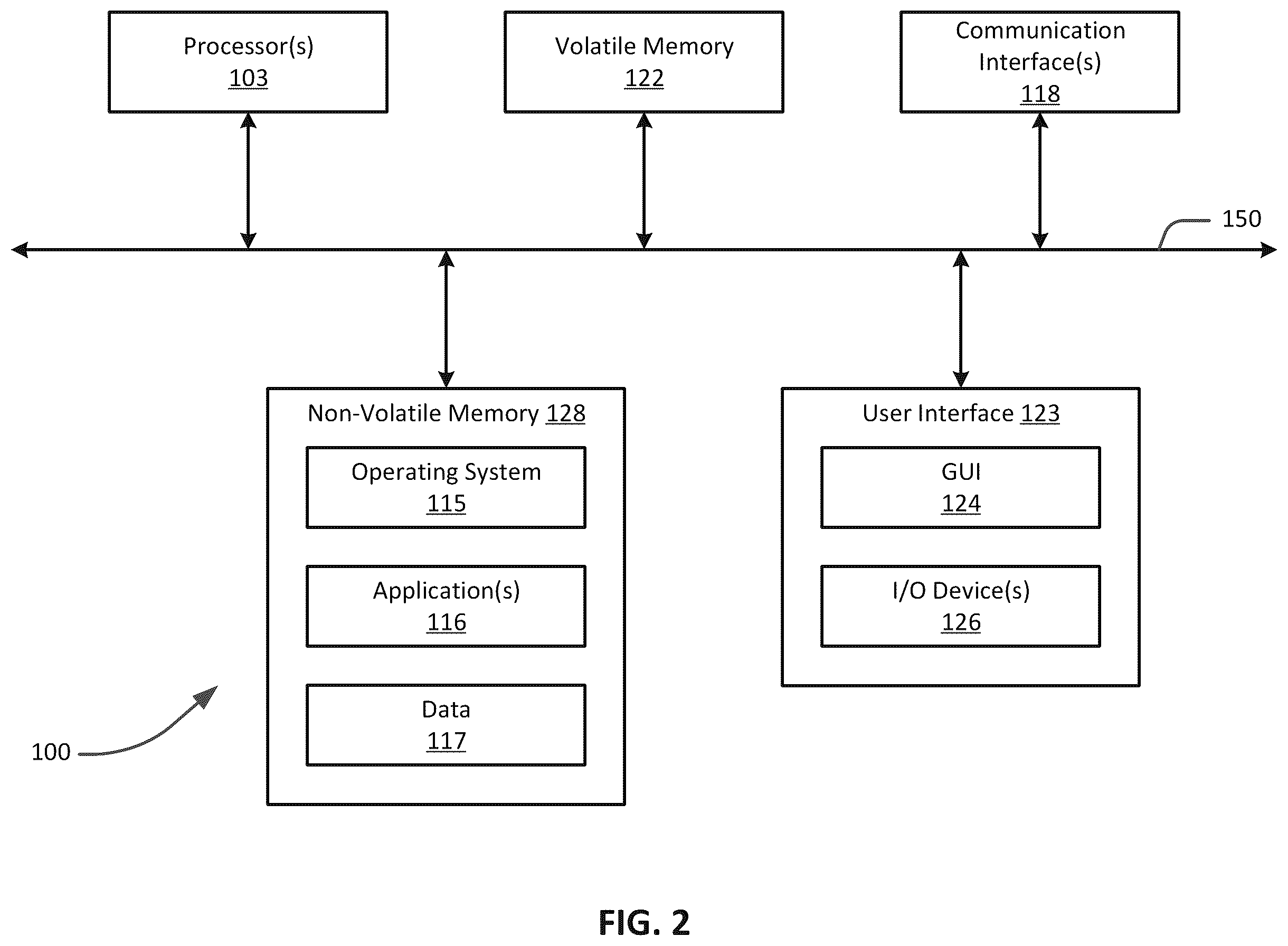 Patent US11841928 Figure 2 – Secure collaboration messaging