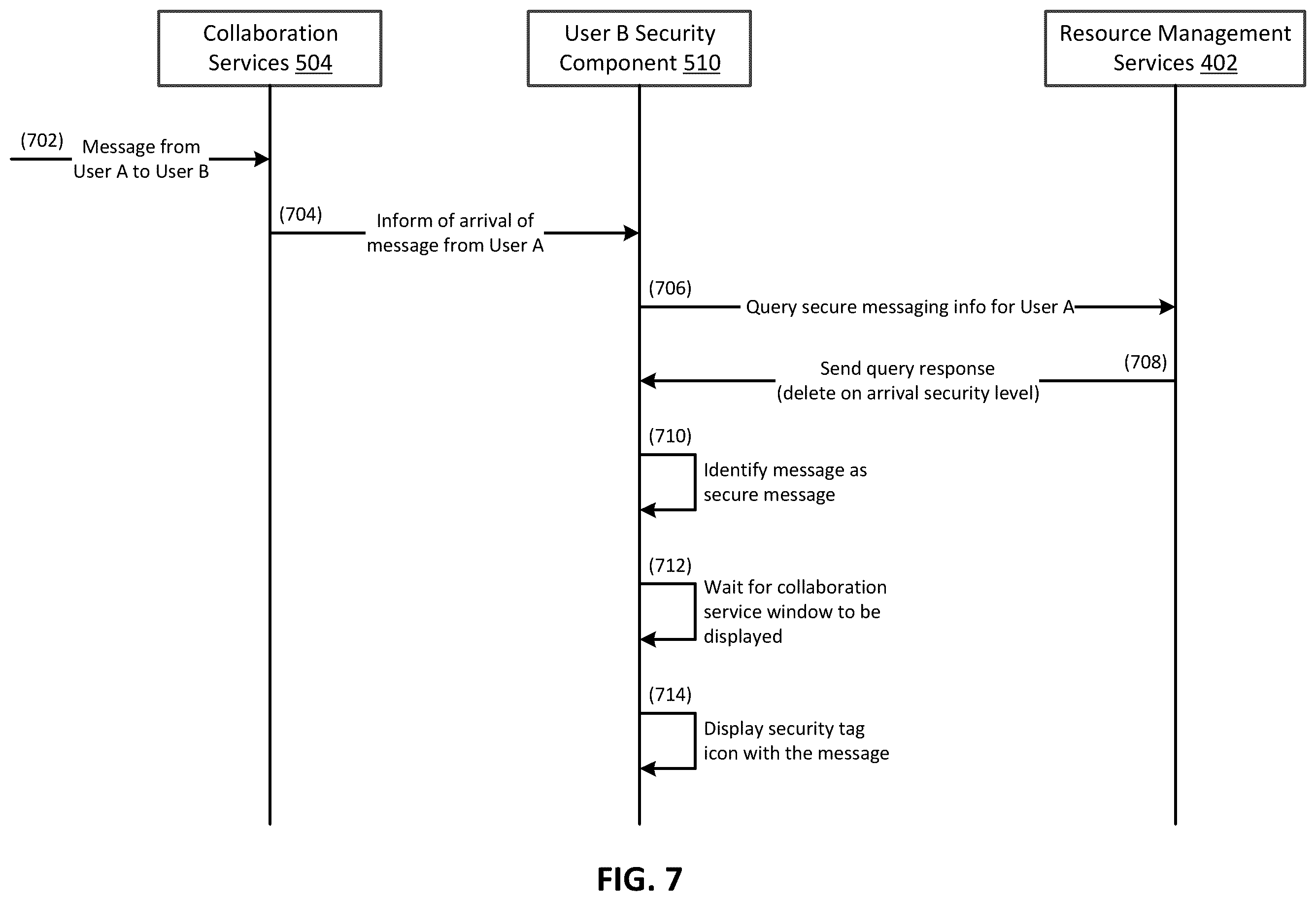 Patent US11841928 Figure 9 – Secure collaboration messaging