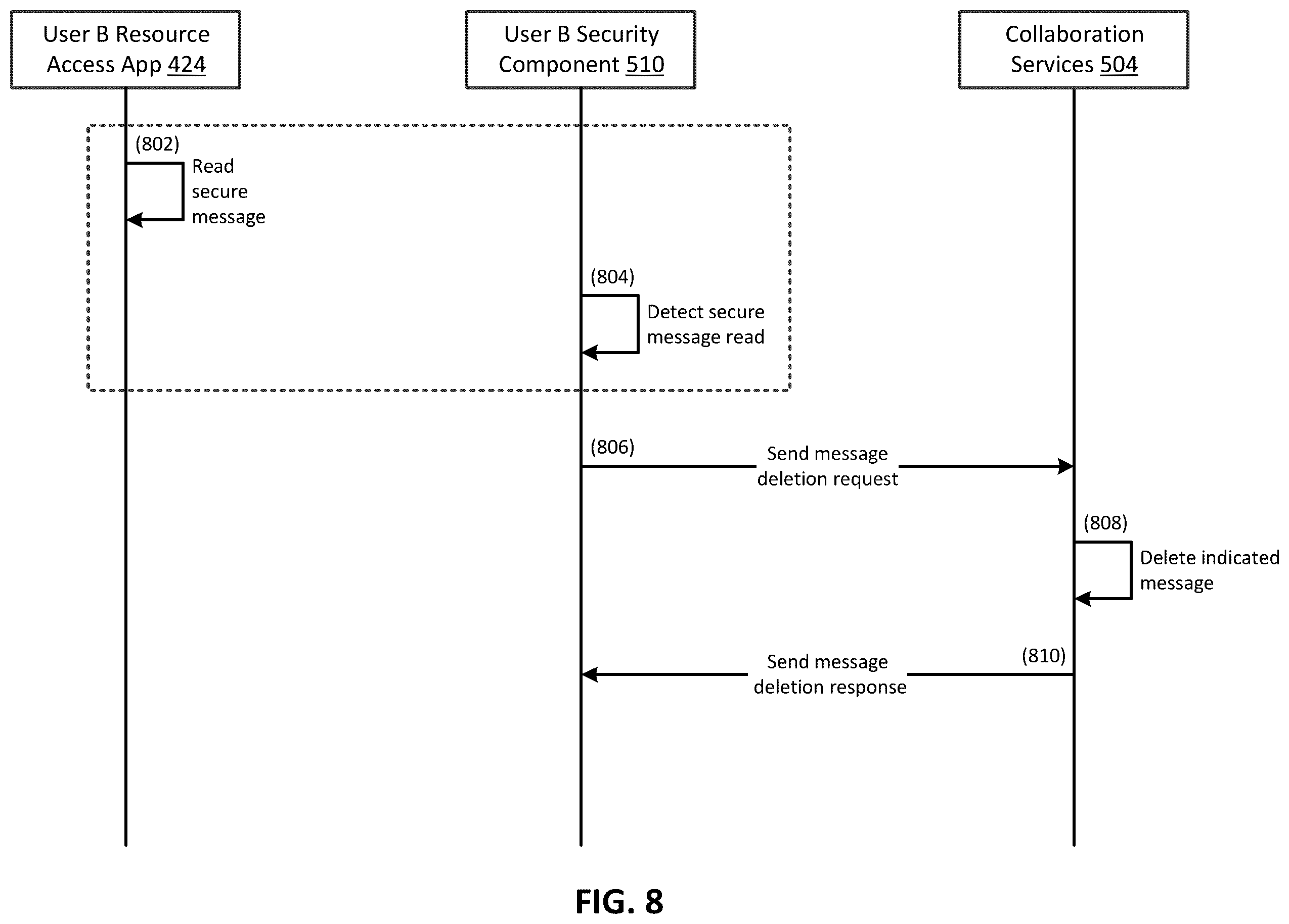 Patent US11841928 Figure 10 – Secure collaboration messaging
