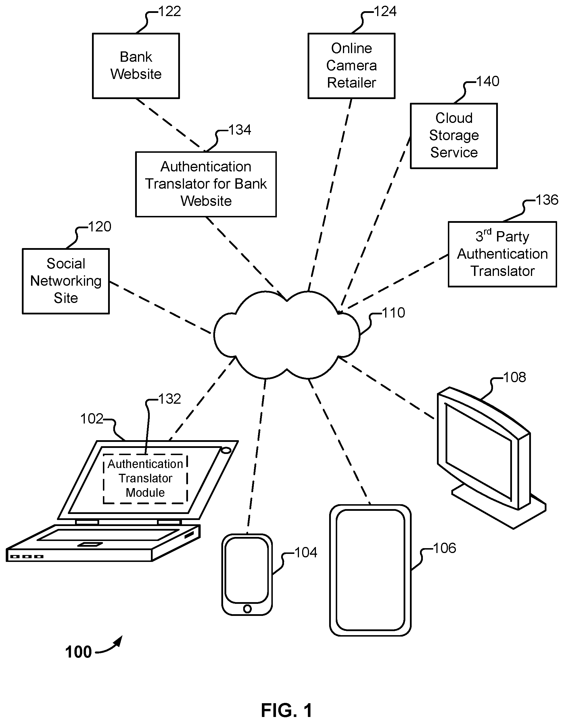 Patent US11841929 Figure 1 – Authentication translation