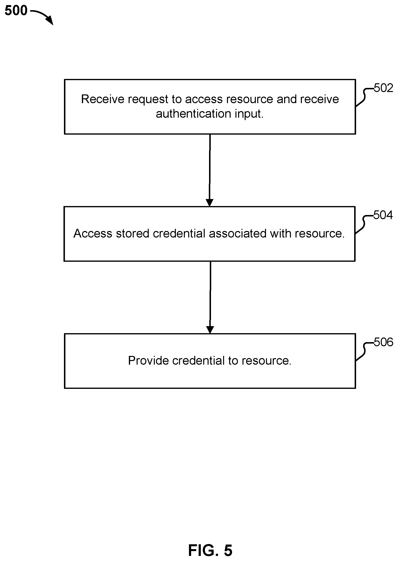 Patent US11841929 Figure 5 – Authentication translation