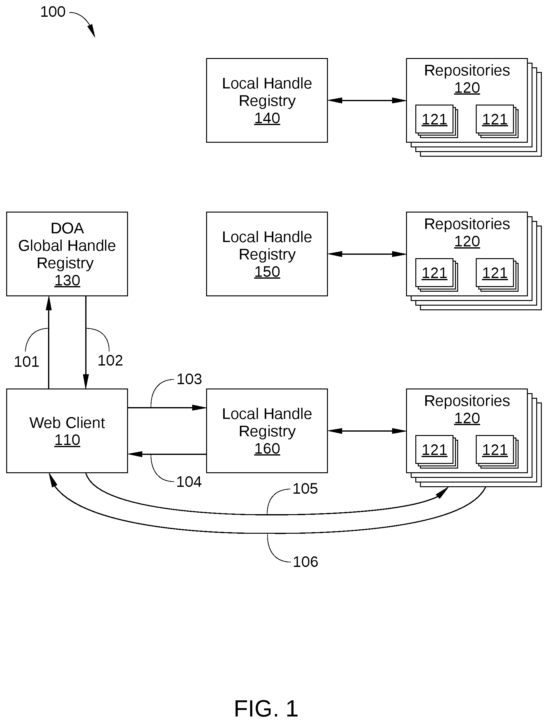 Patent US11841930 Figure 1 – Origin and ownership verification of a digital object in a digital object architecture