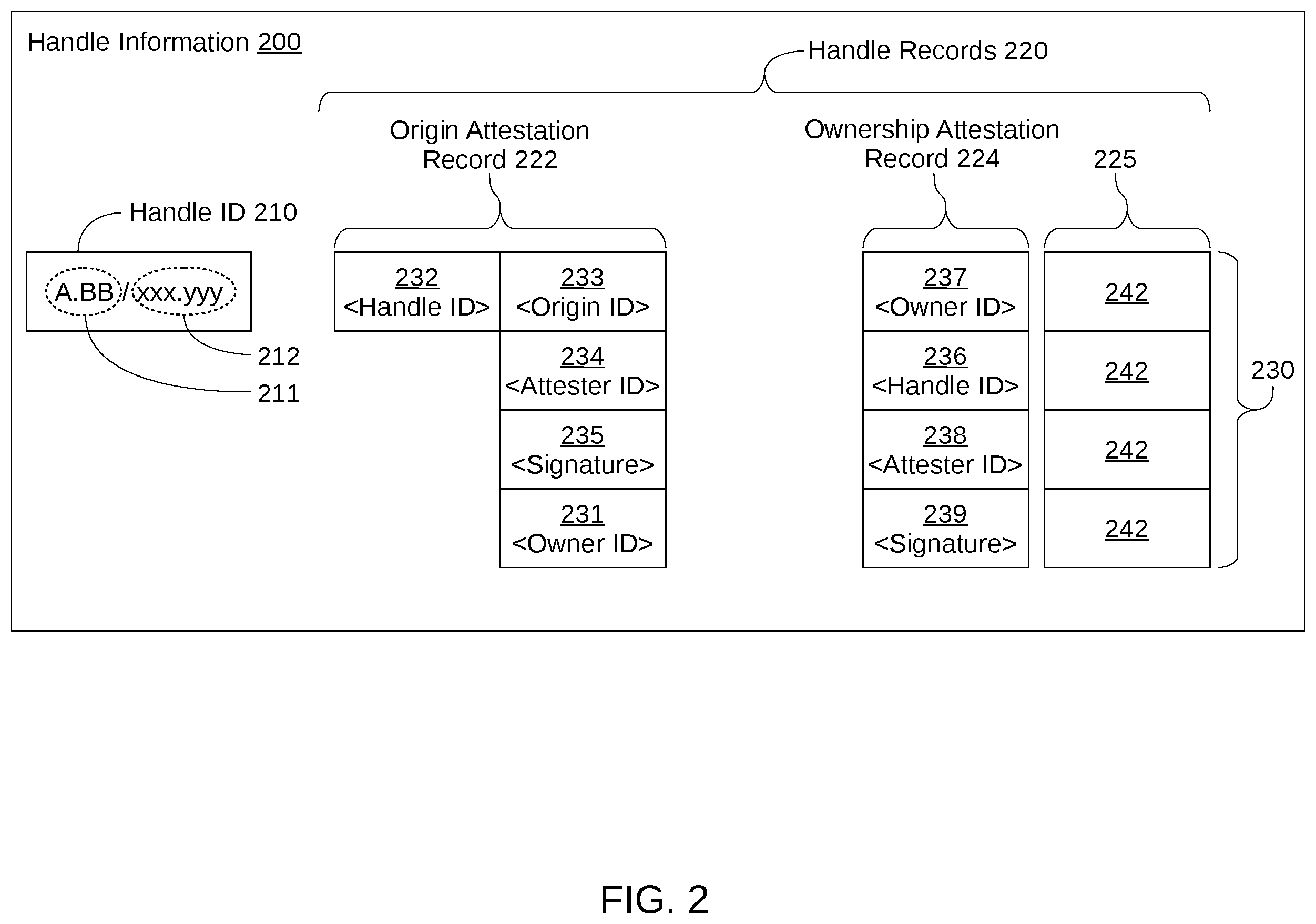 Patent US11841930 Figure 2 – Origin and ownership verification of a digital object in a digital object architecture